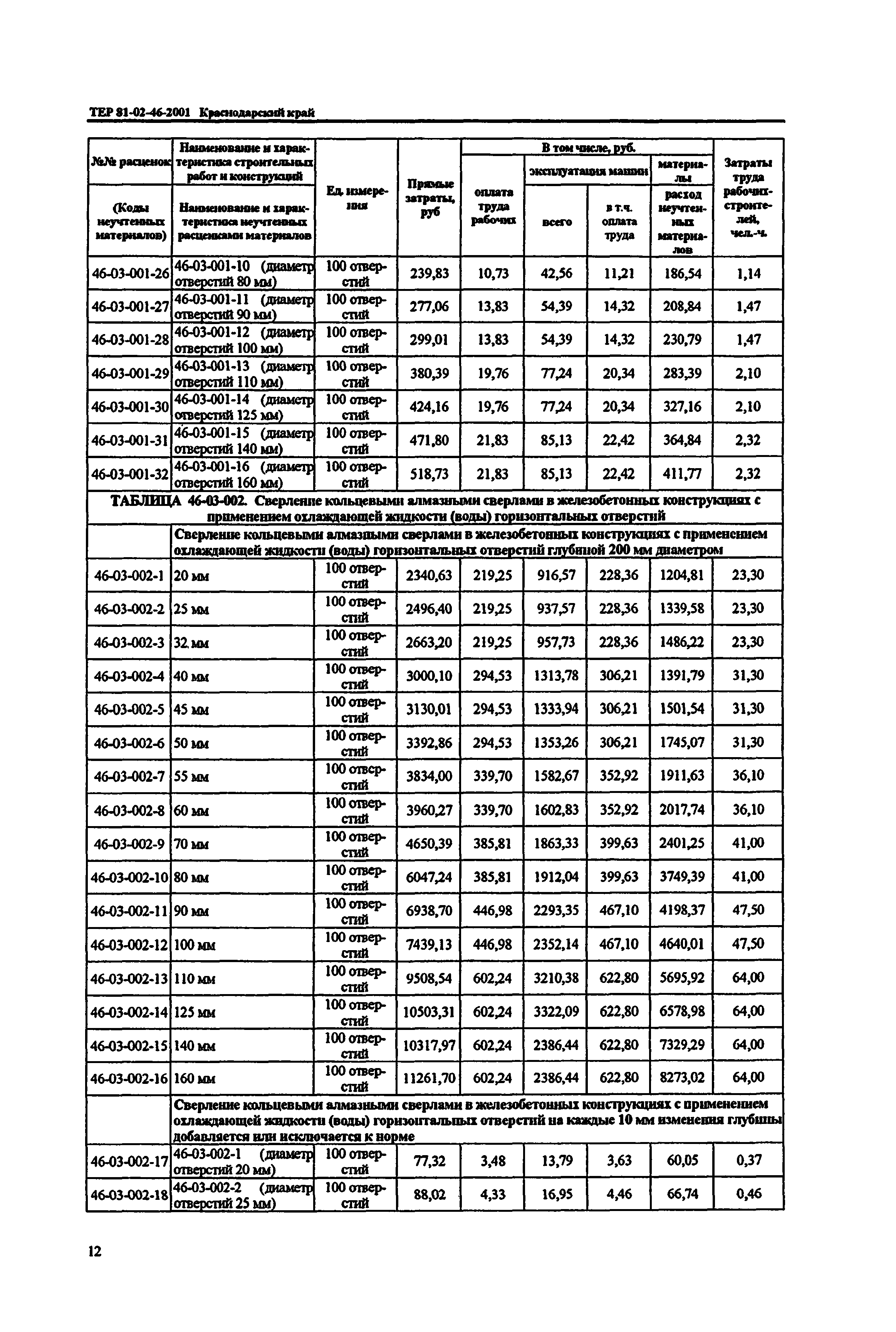 ТЕР Краснодарский край 2001-46