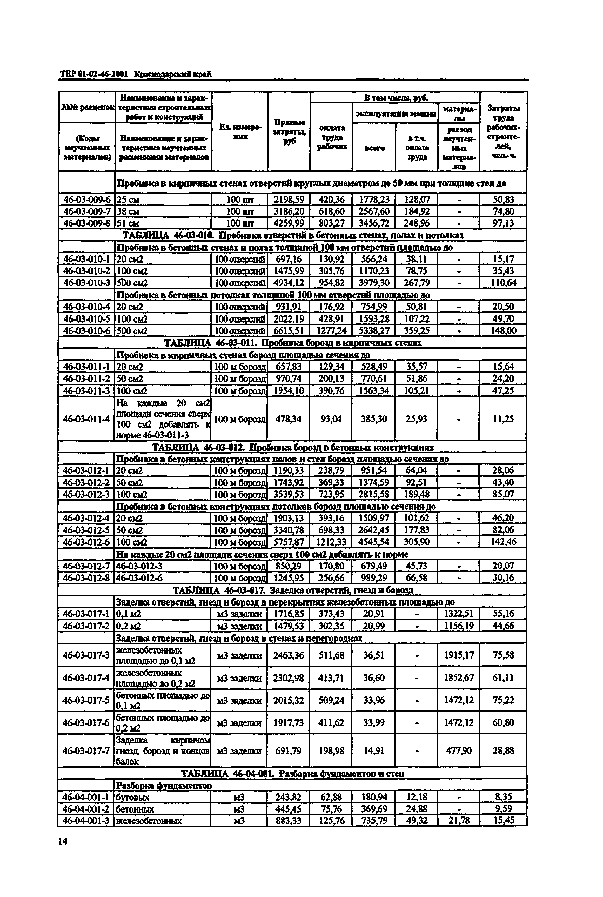 ТЕР Краснодарский край 2001-46