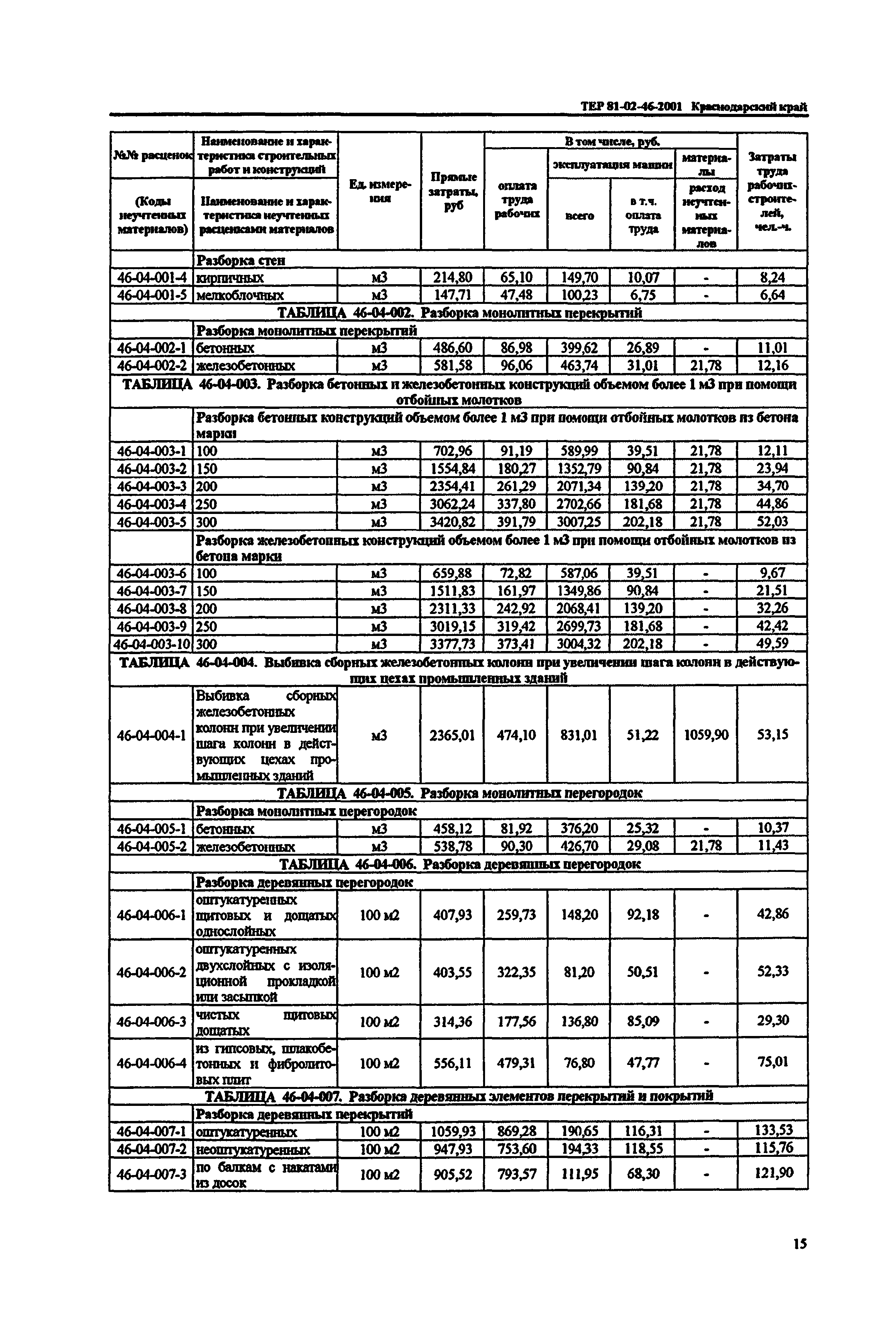 ТЕР Краснодарский край 2001-46