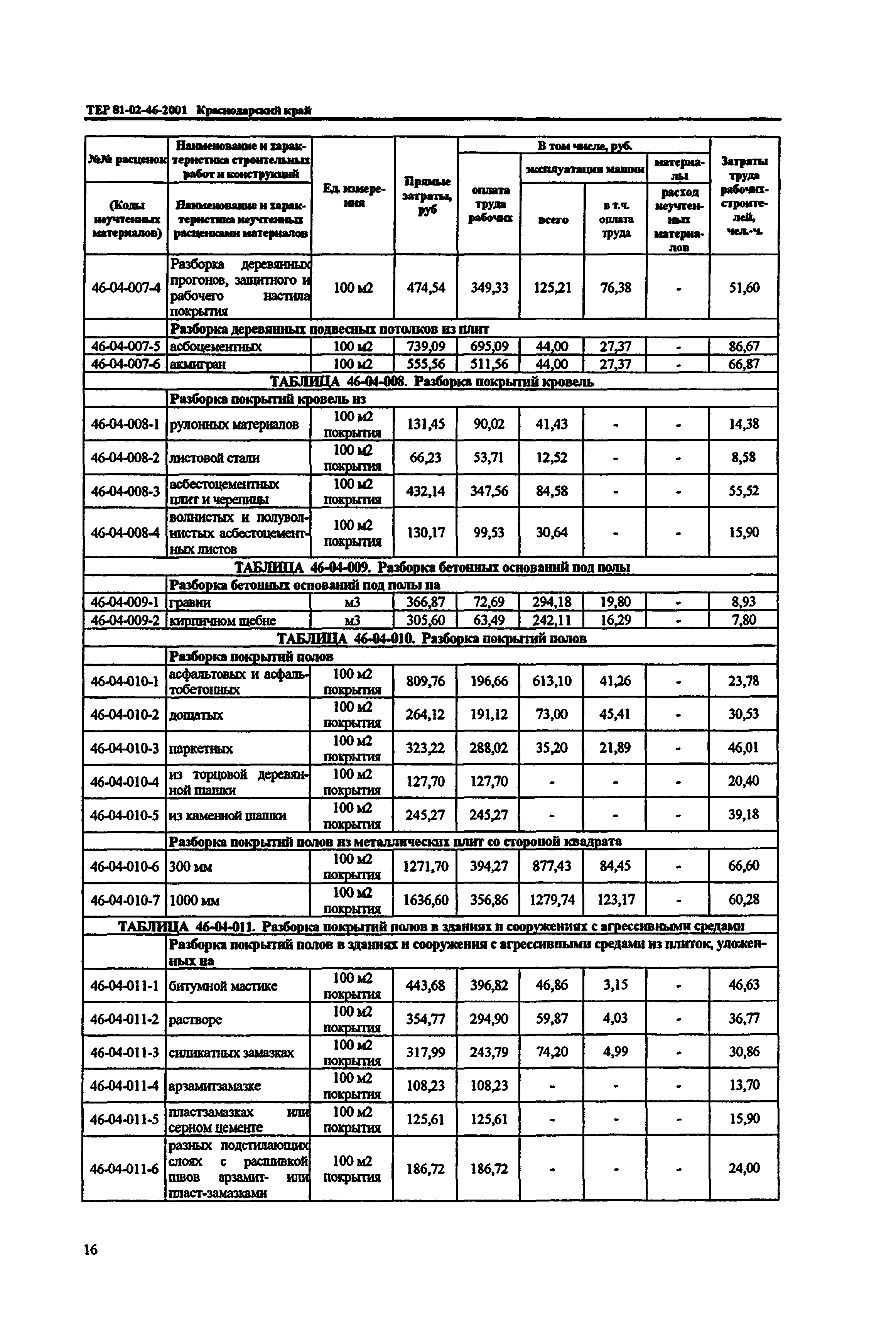 ТЕР Краснодарский край 2001-46