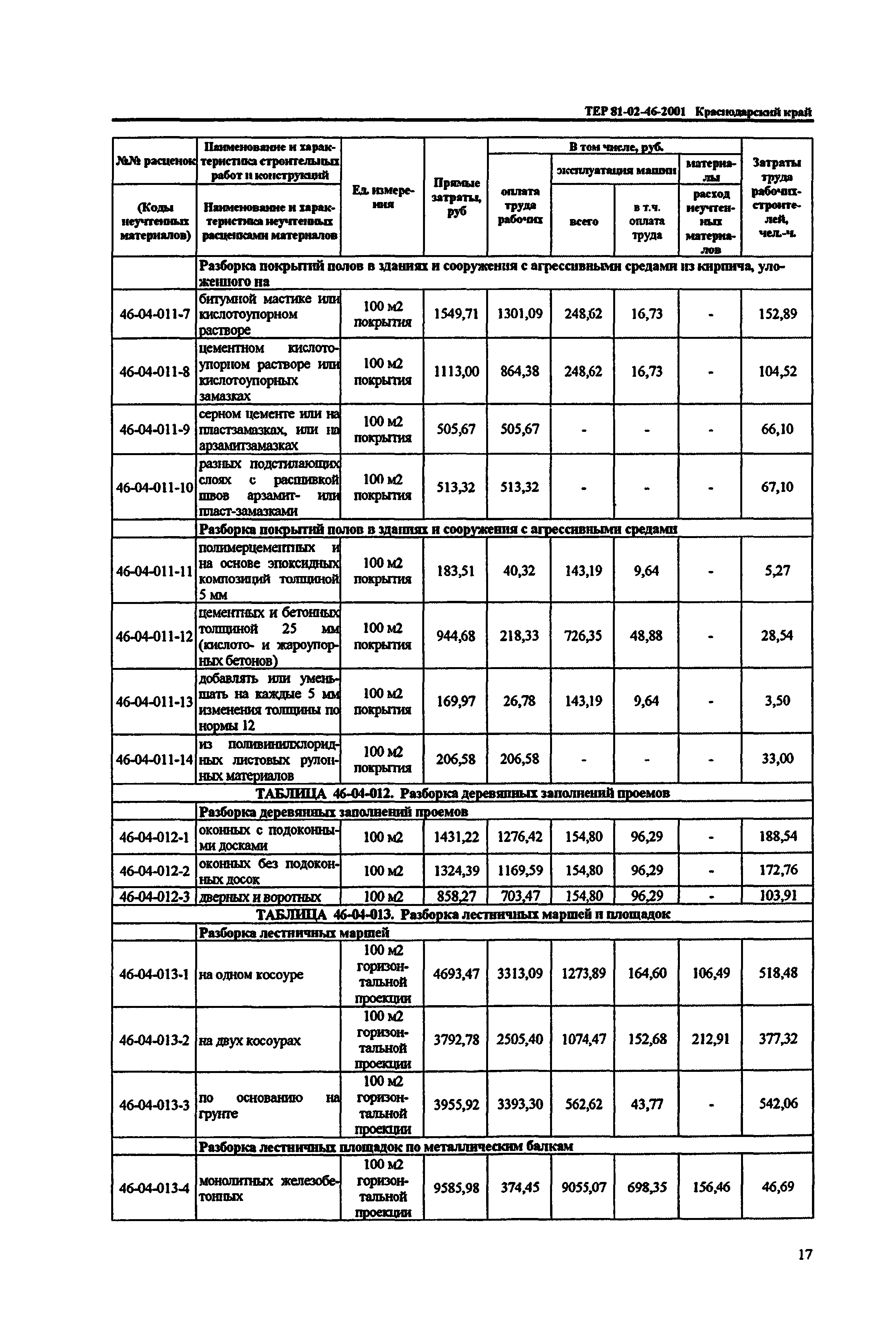 ТЕР Краснодарский край 2001-46