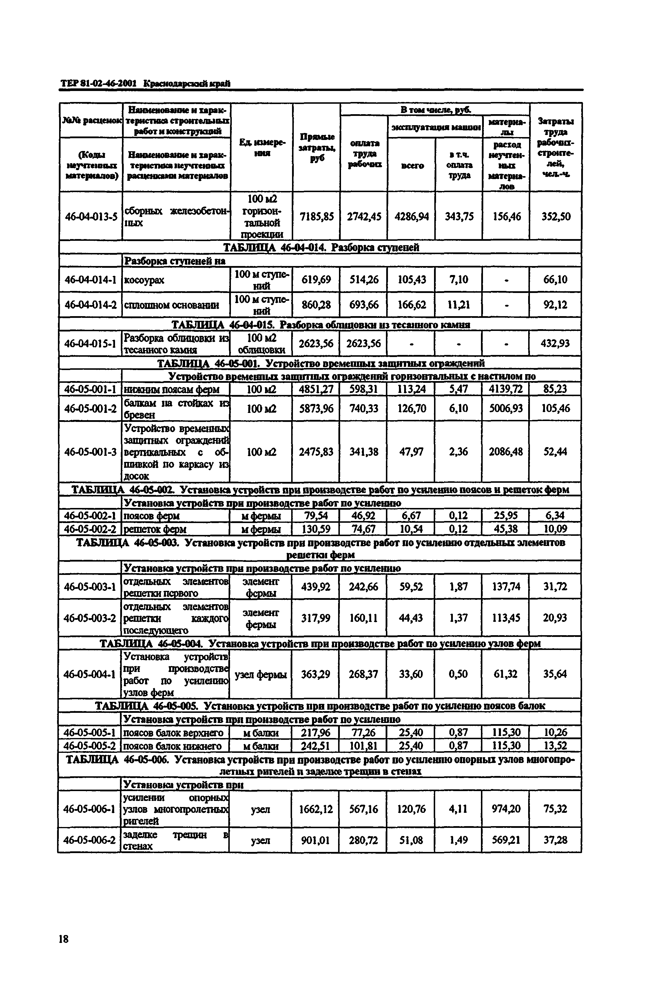 ТЕР Краснодарский край 2001-46