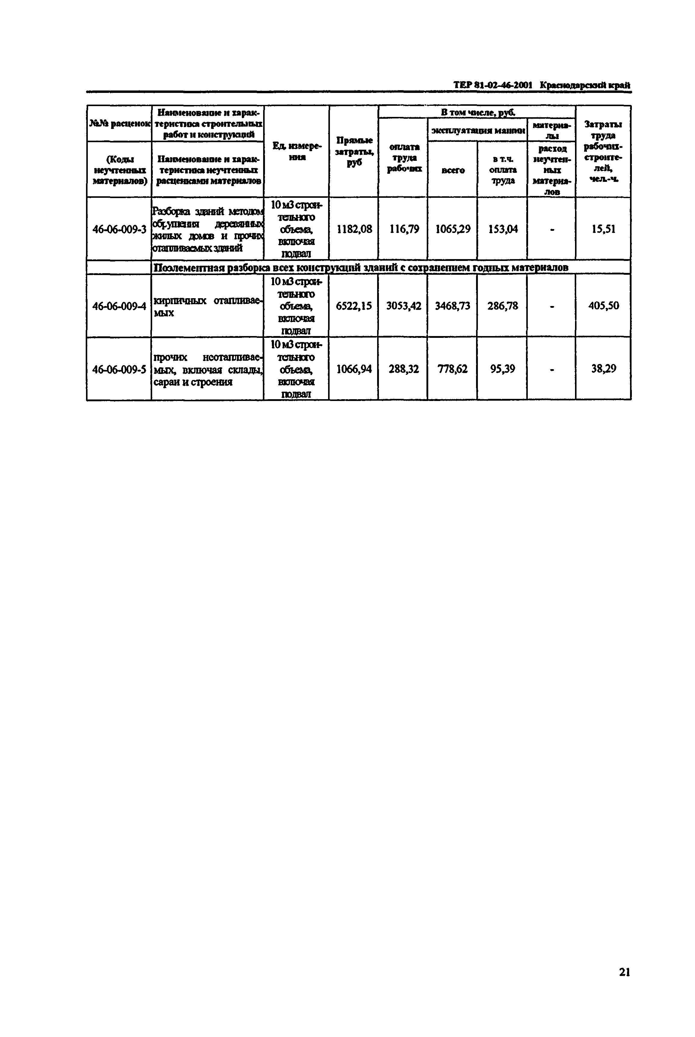 ТЕР Краснодарский край 2001-46