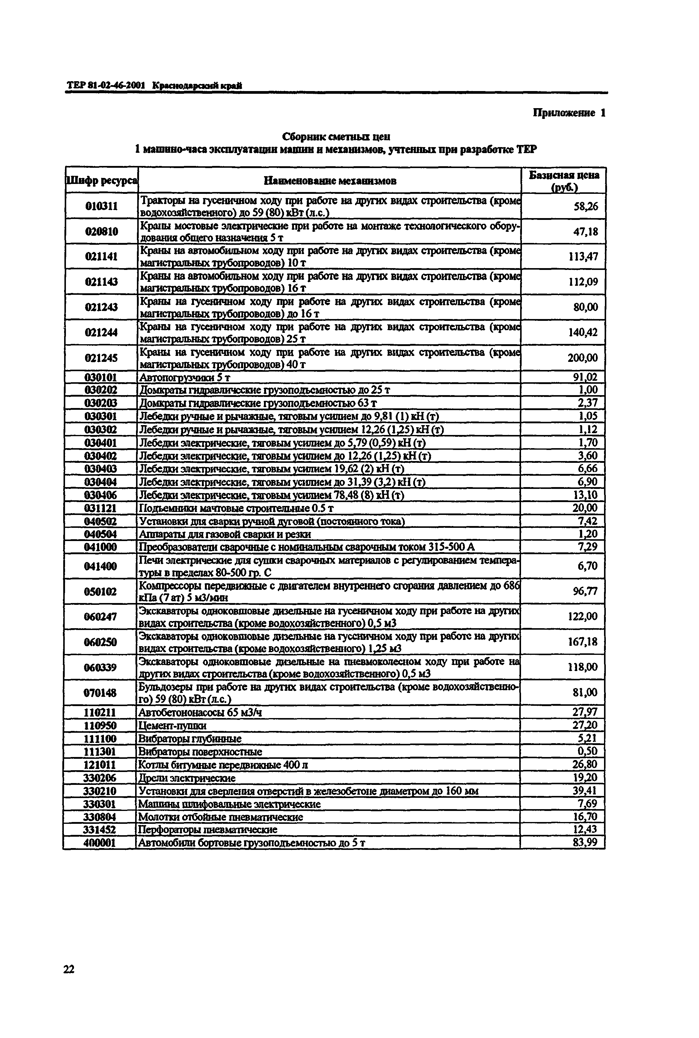 ТЕР Краснодарский край 2001-46