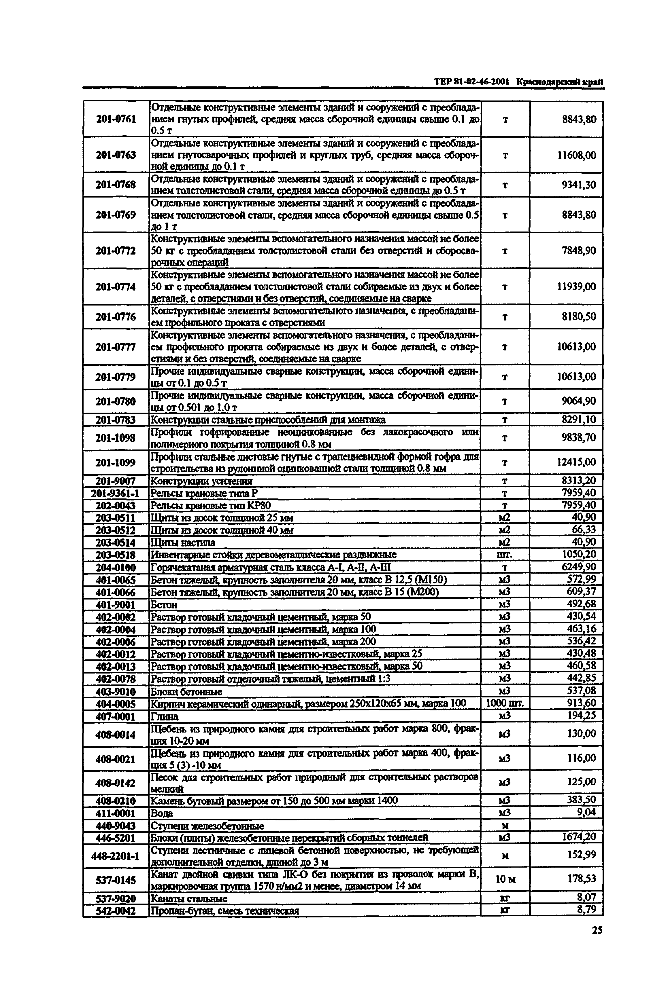 ТЕР Краснодарский край 2001-46