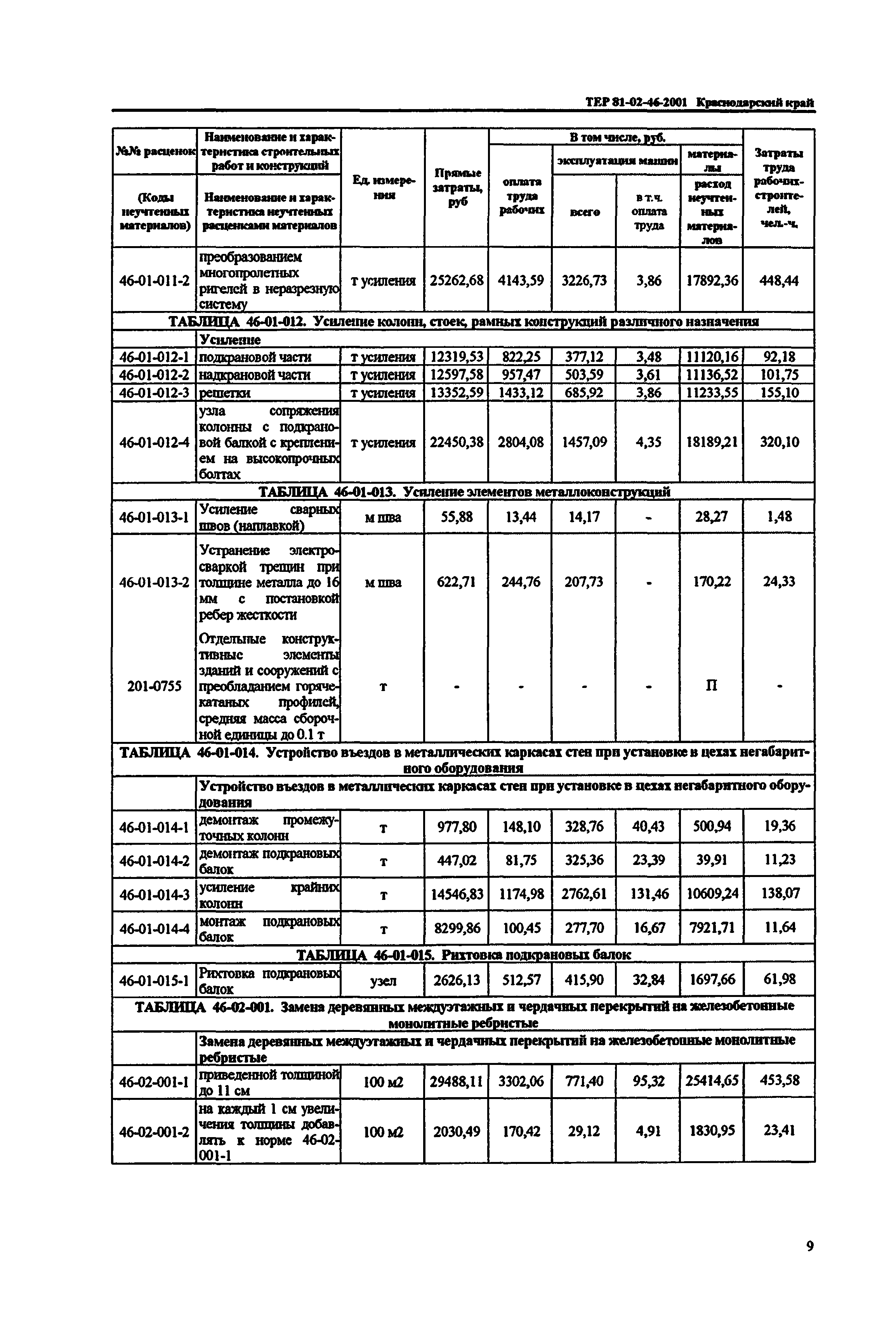 ТЕР Краснодарский край 2001-46