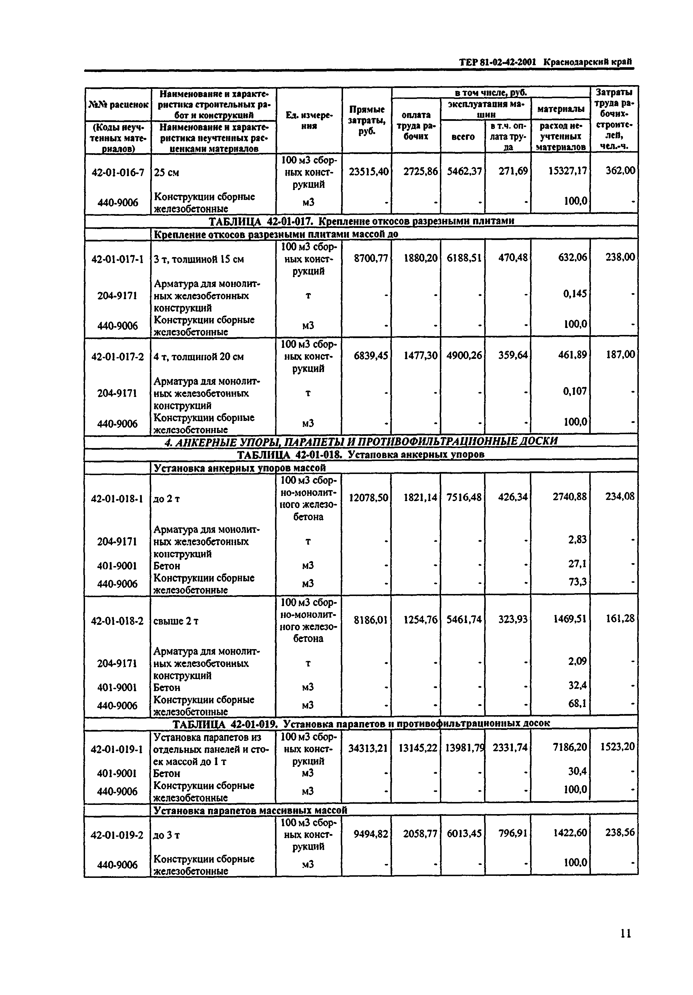 ТЕР Краснодарский край 2001-42