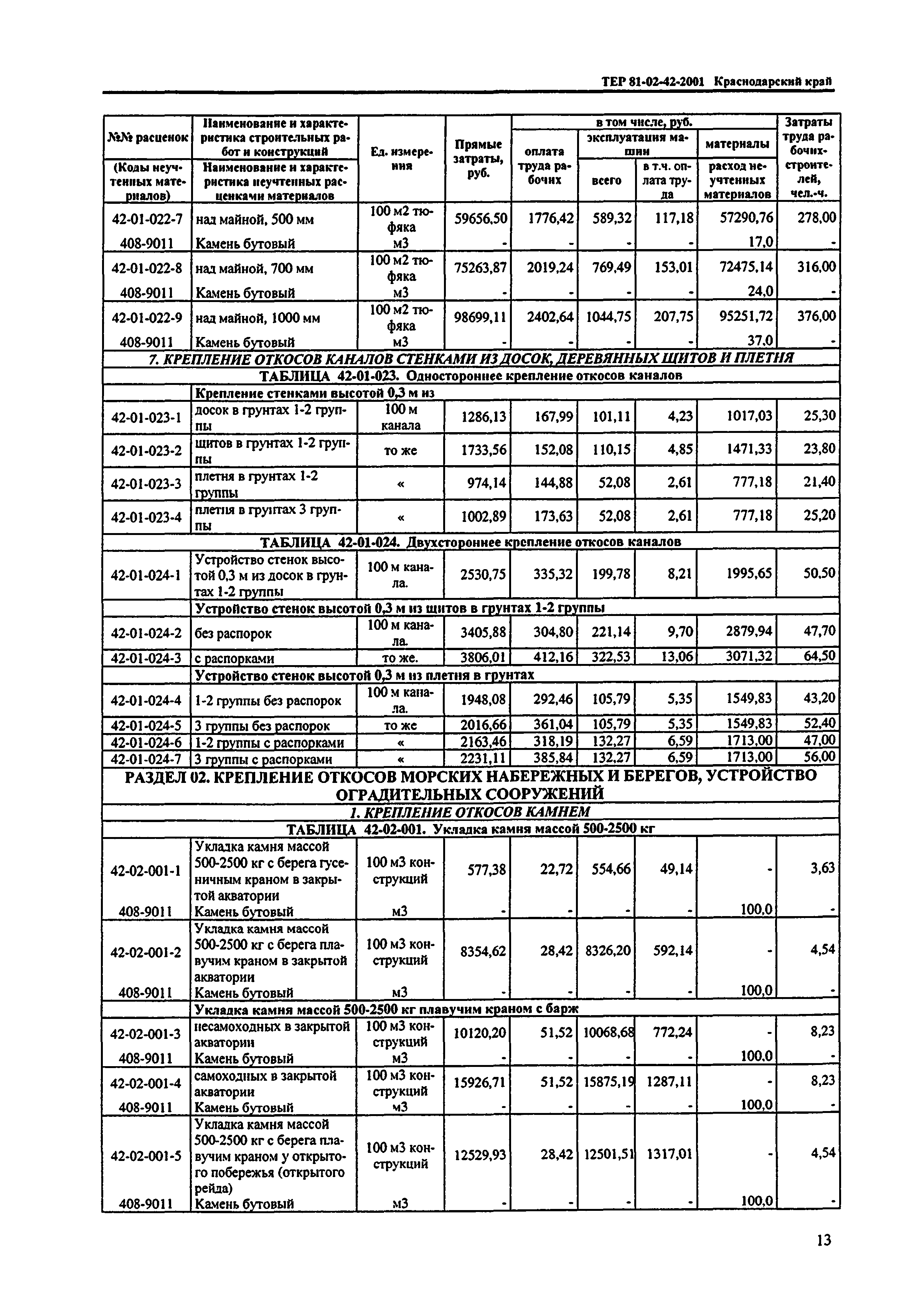 ТЕР Краснодарский край 2001-42