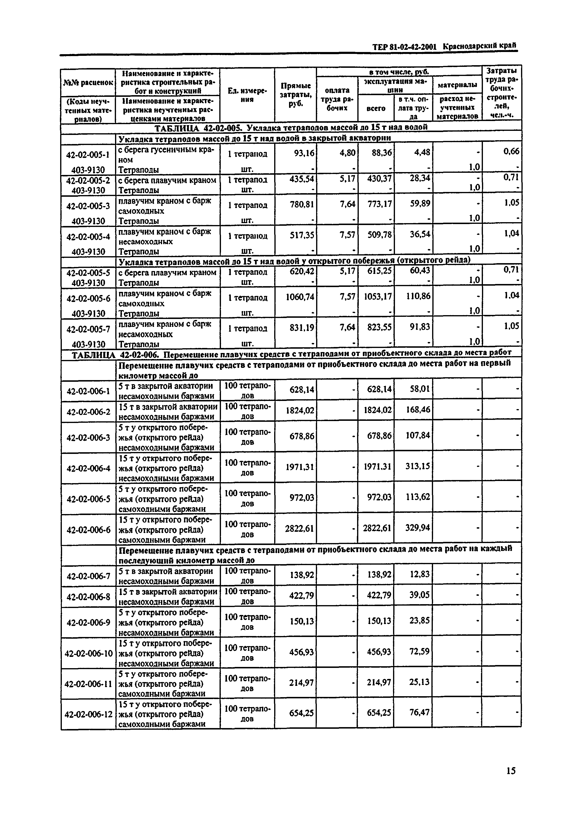 ТЕР Краснодарский край 2001-42