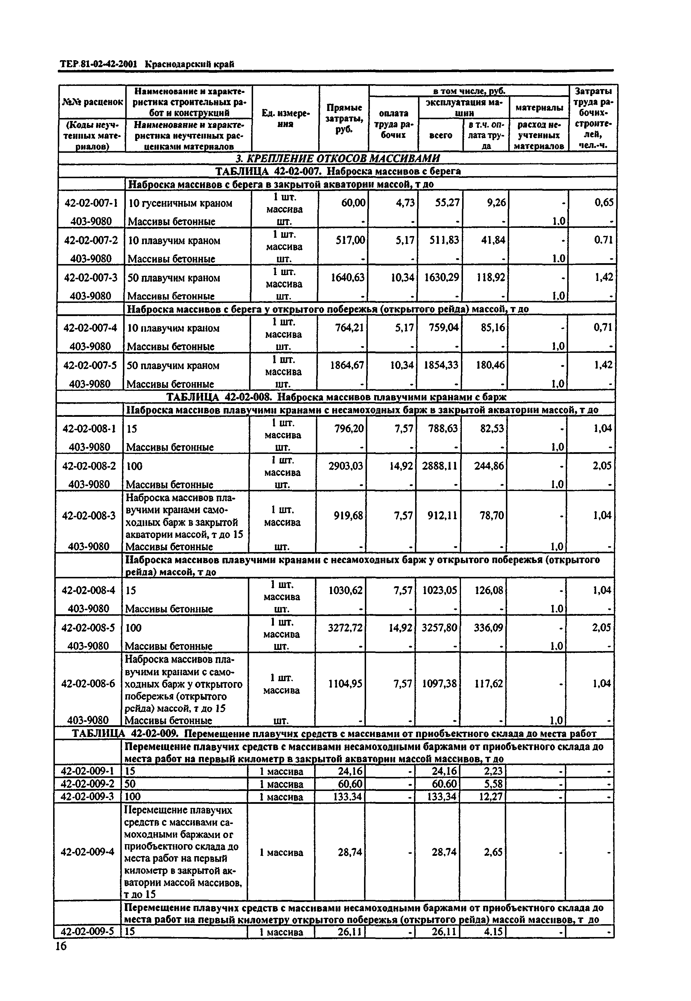 ТЕР Краснодарский край 2001-42