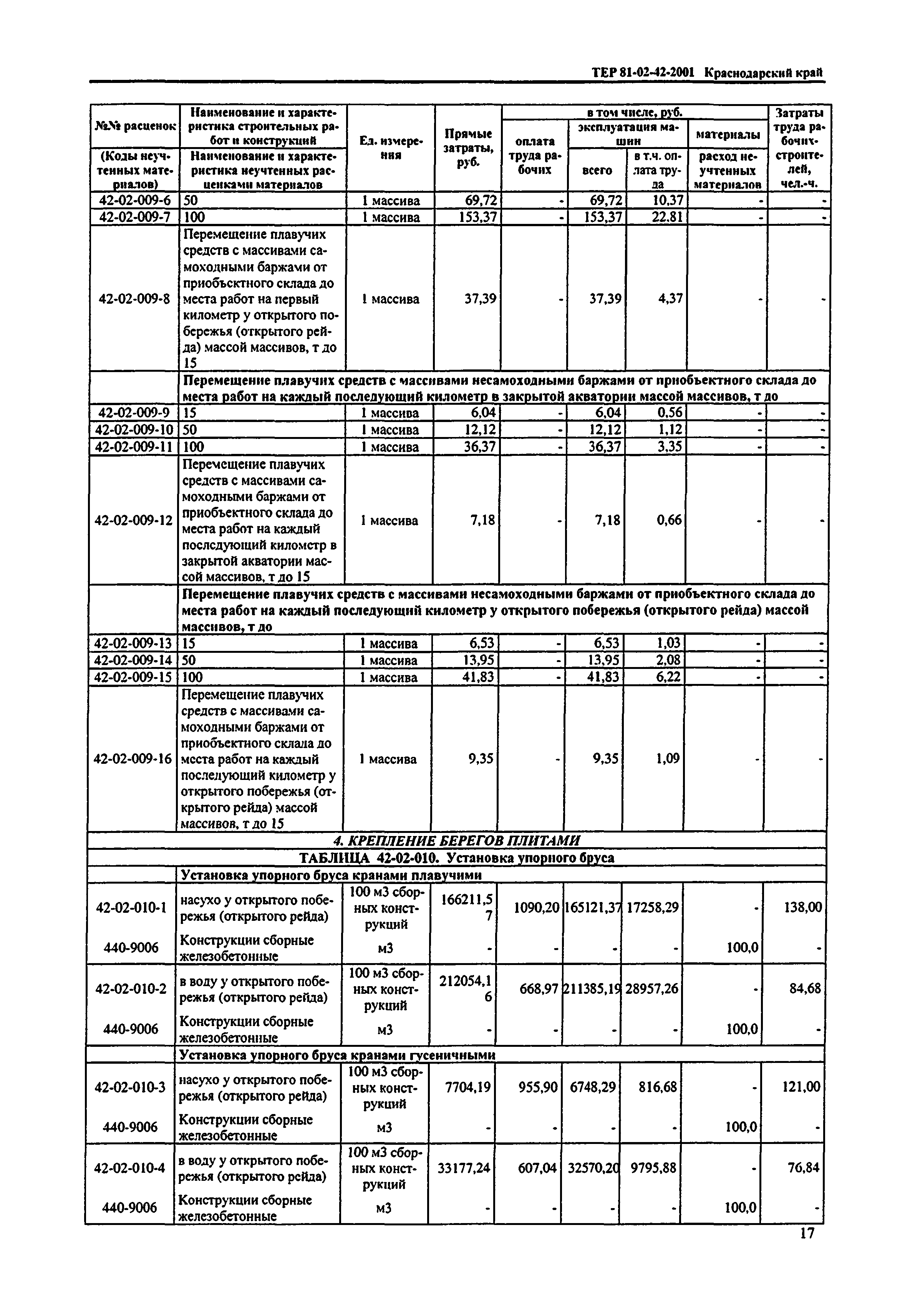 ТЕР Краснодарский край 2001-42