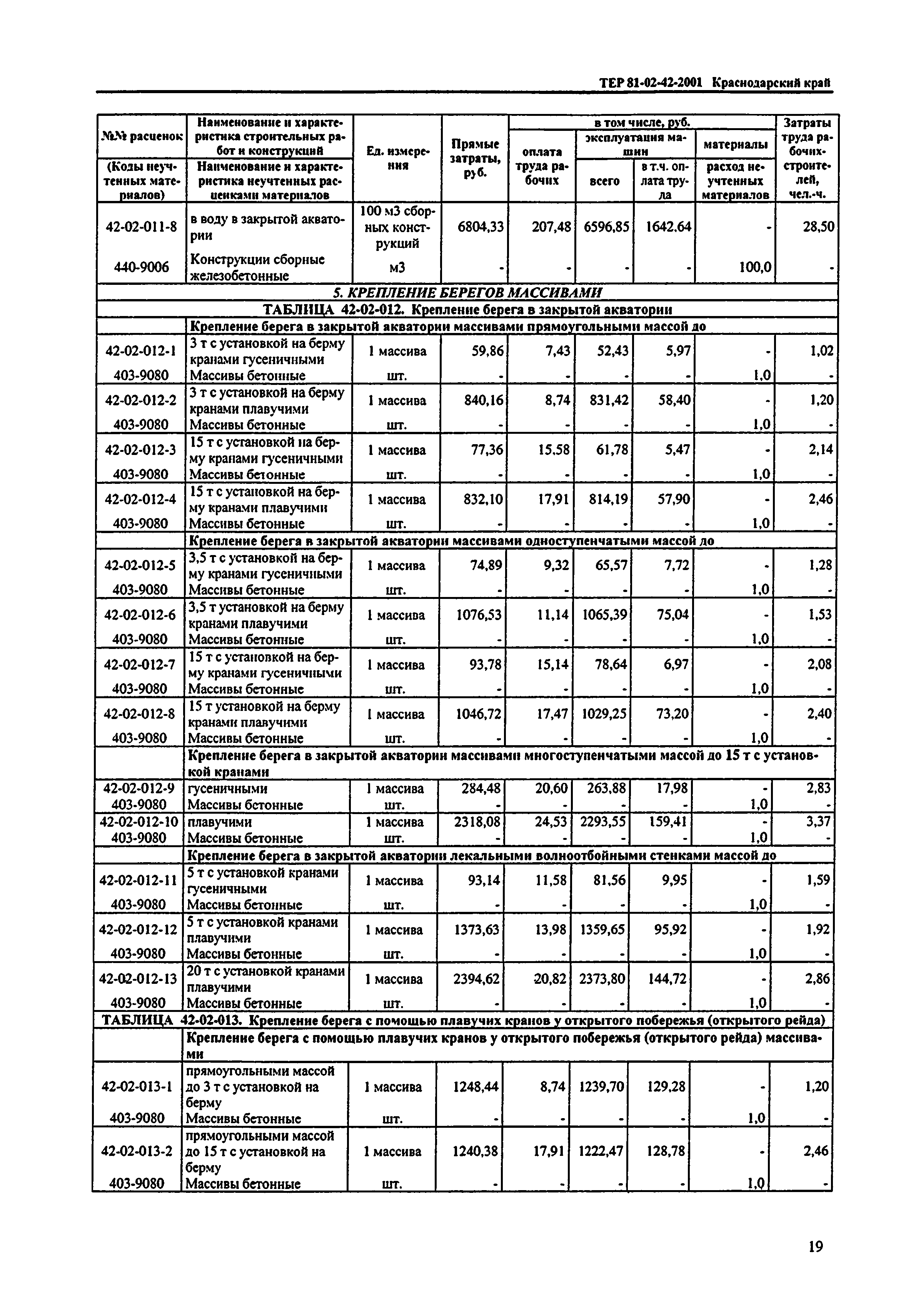 ТЕР Краснодарский край 2001-42