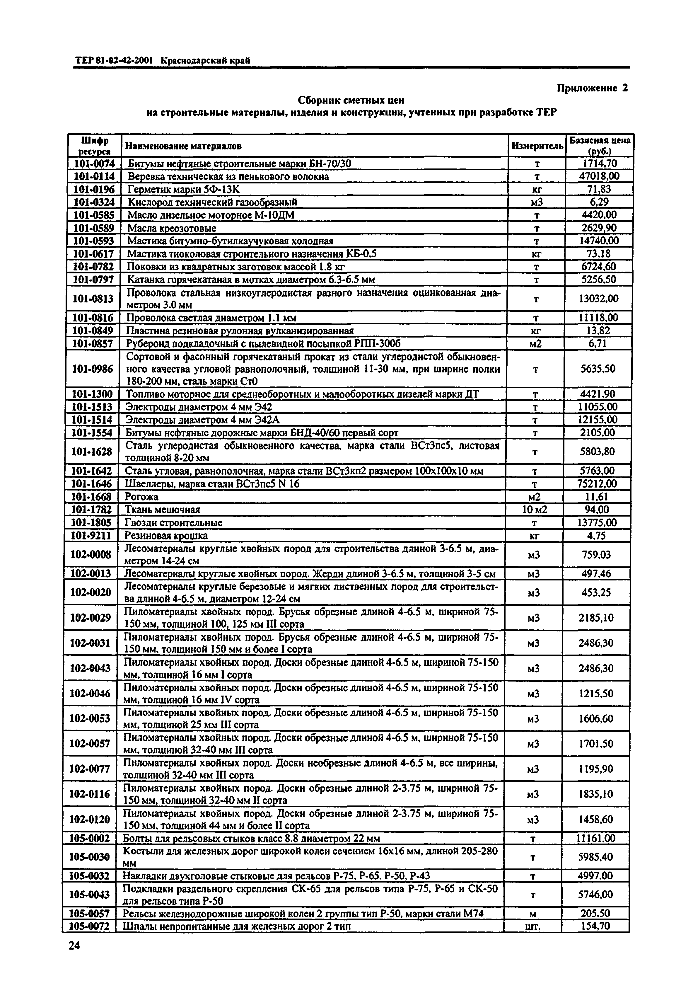 ТЕР Краснодарский край 2001-42