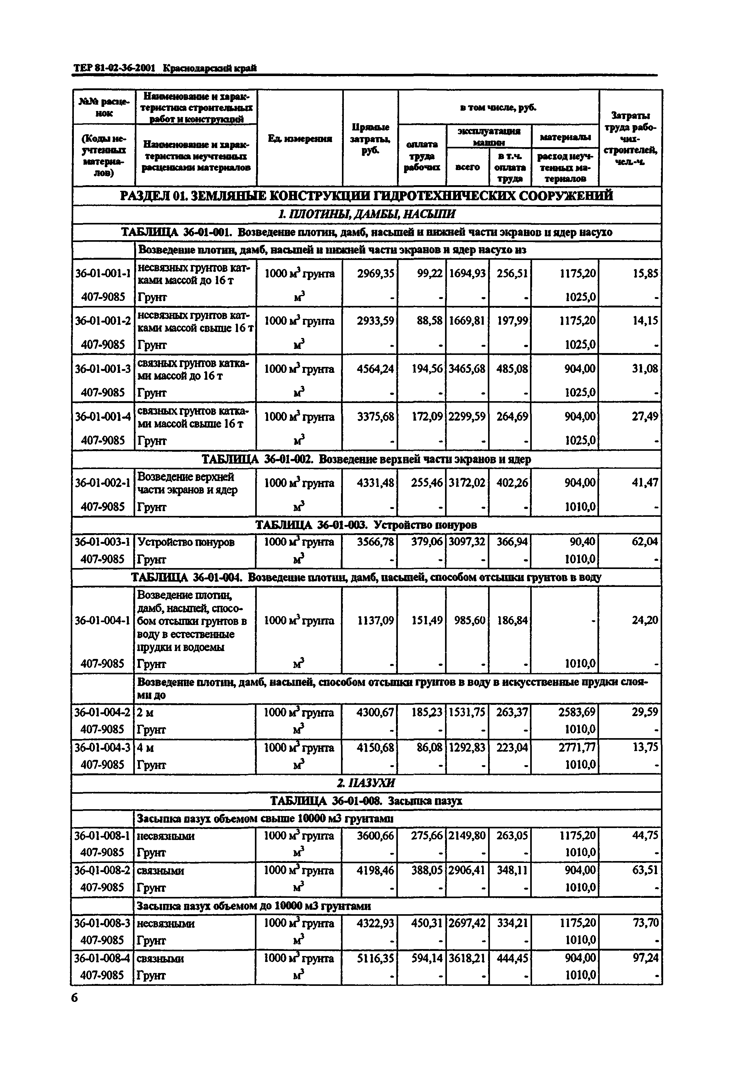 ТЕР Краснодарский край 2001-36