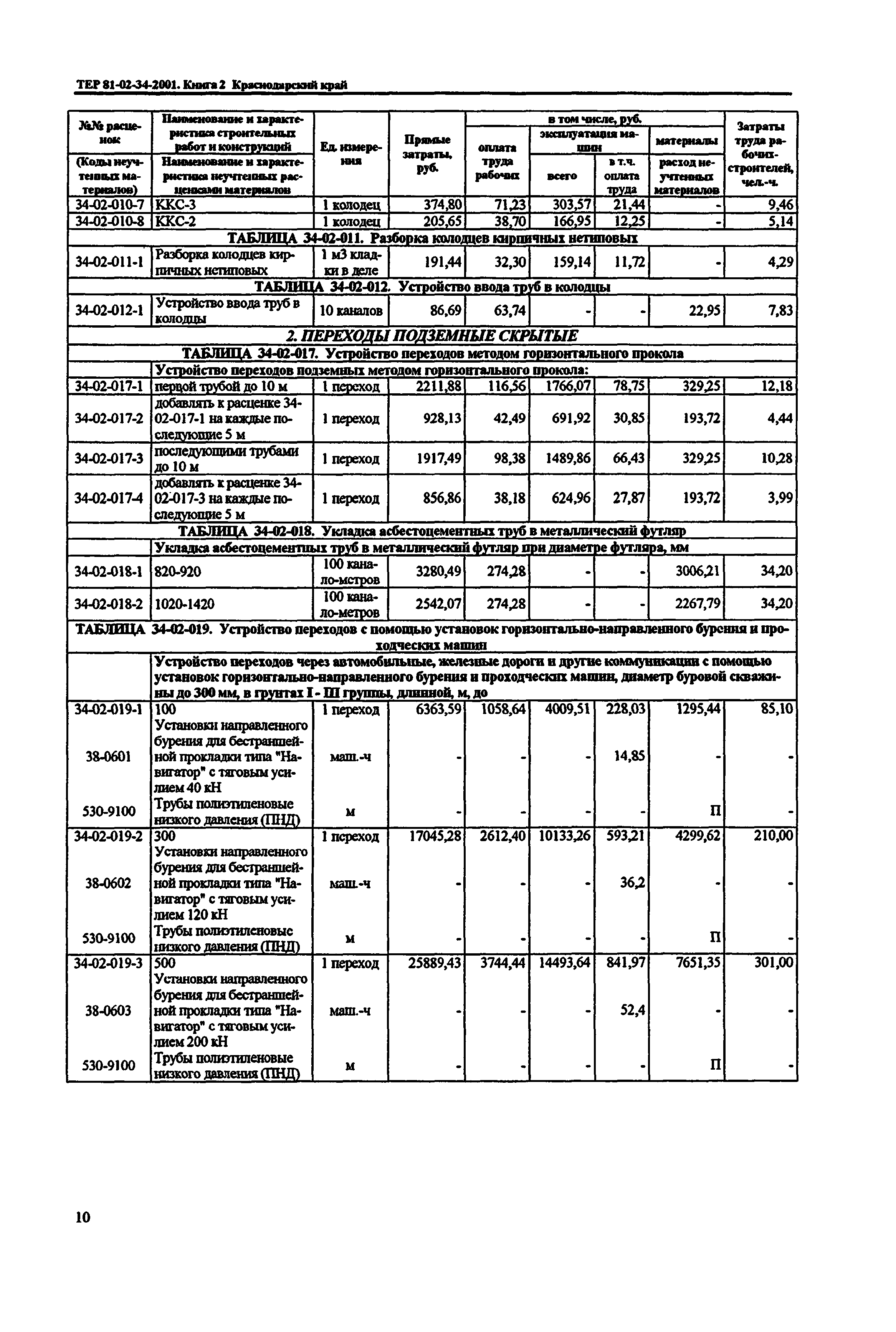 ТЕР Краснодарский край 2001-34