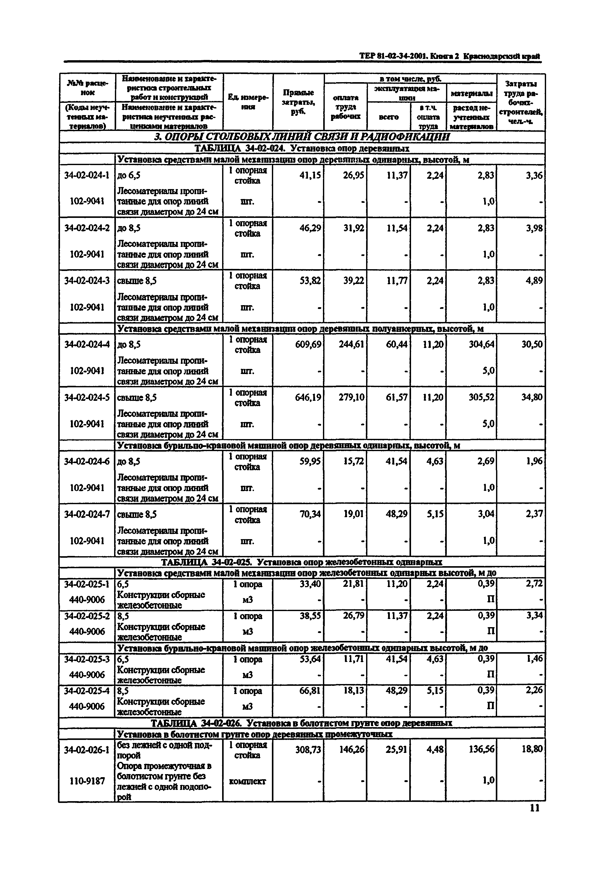 ТЕР Краснодарский край 2001-34