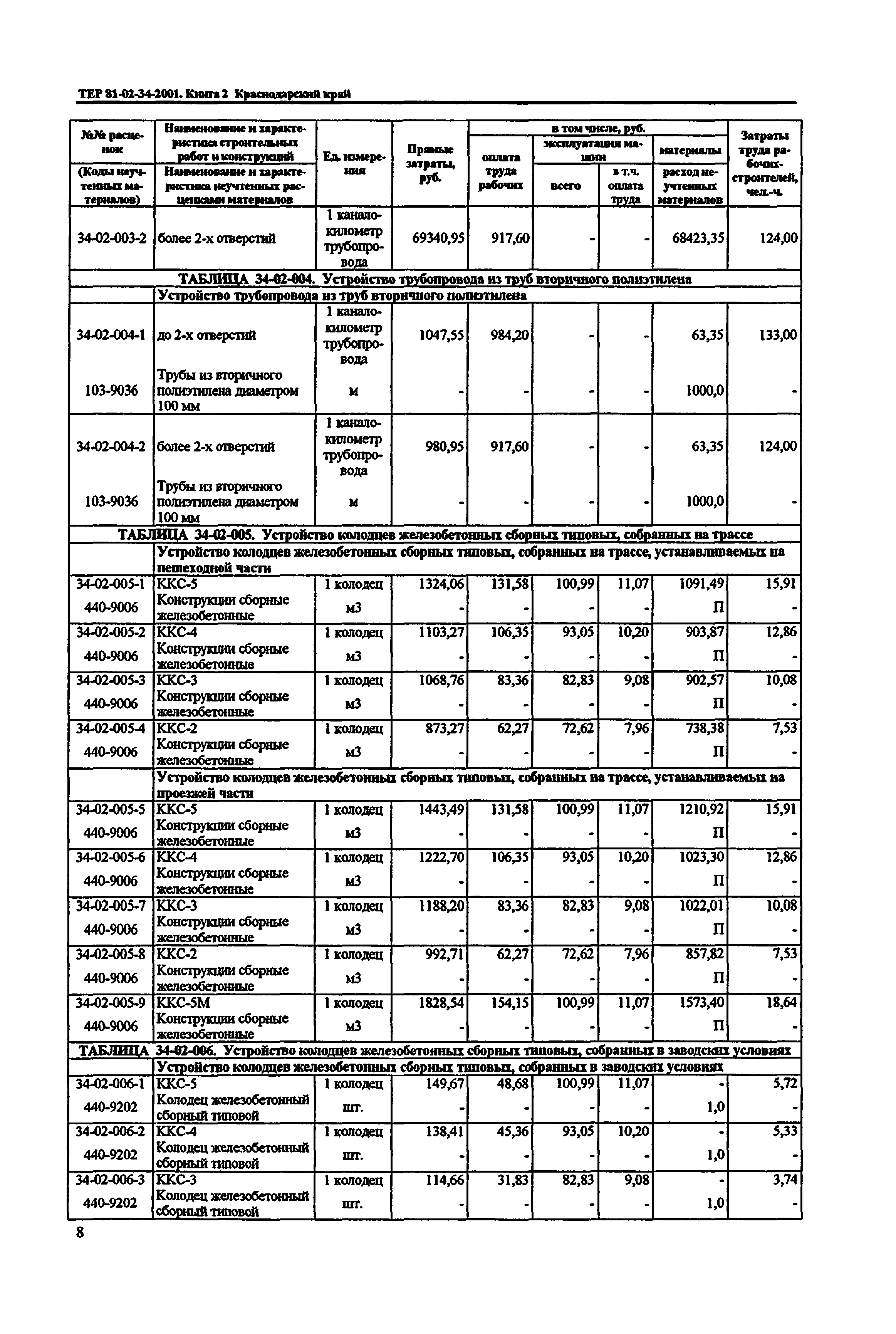 ТЕР Краснодарский край 2001-34