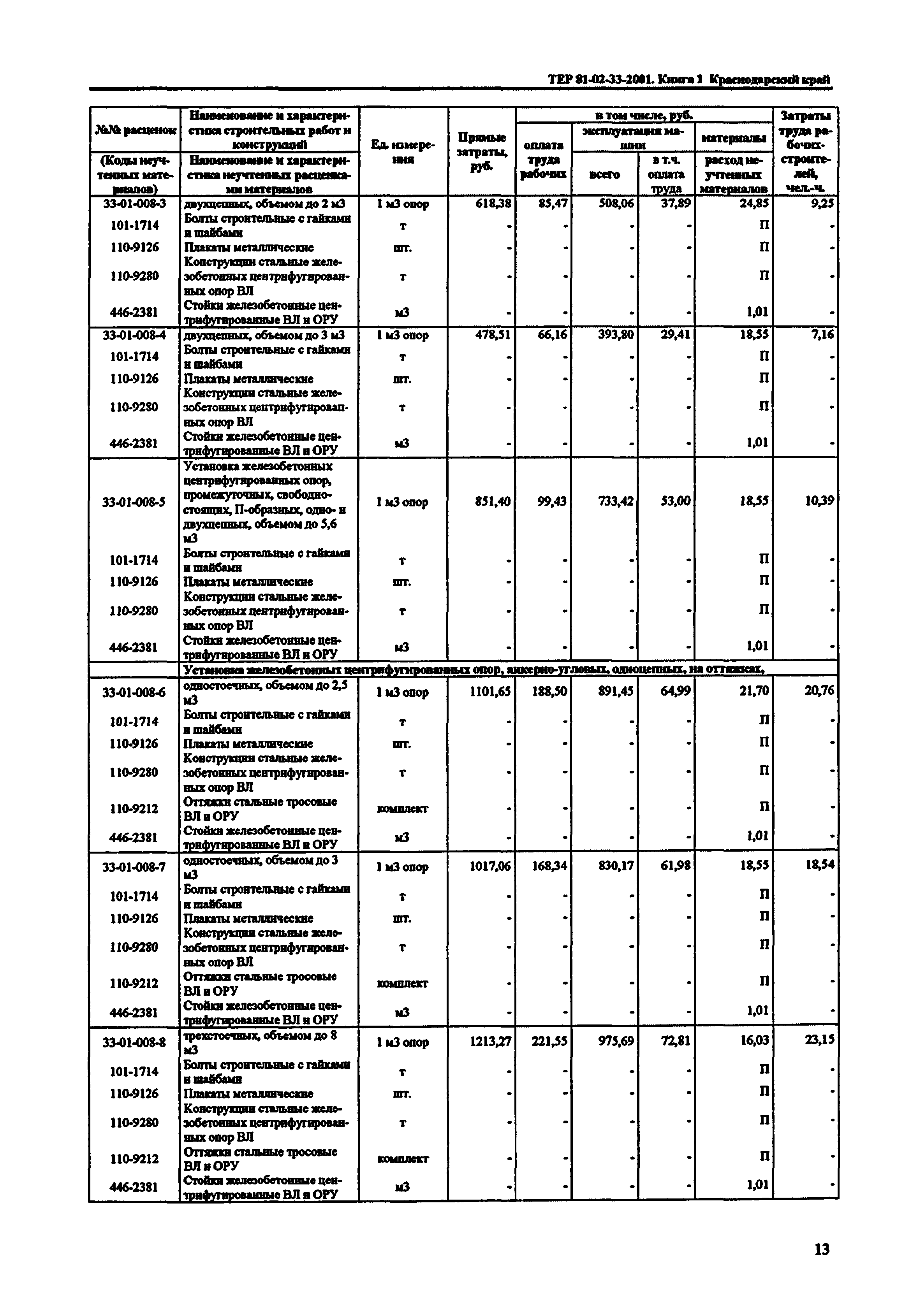 ТЕР Краснодарский край 2001-33