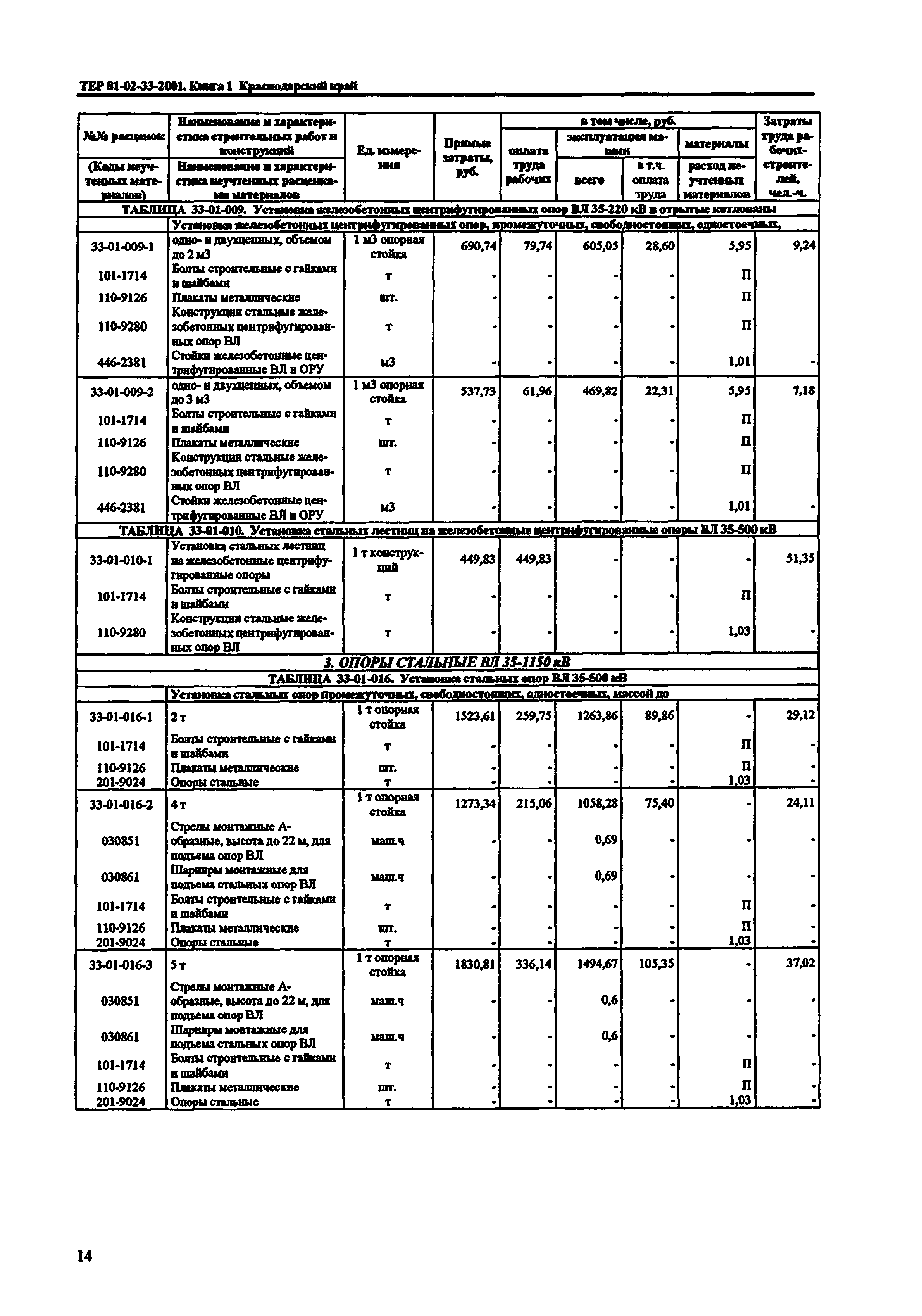 ТЕР Краснодарский край 2001-33