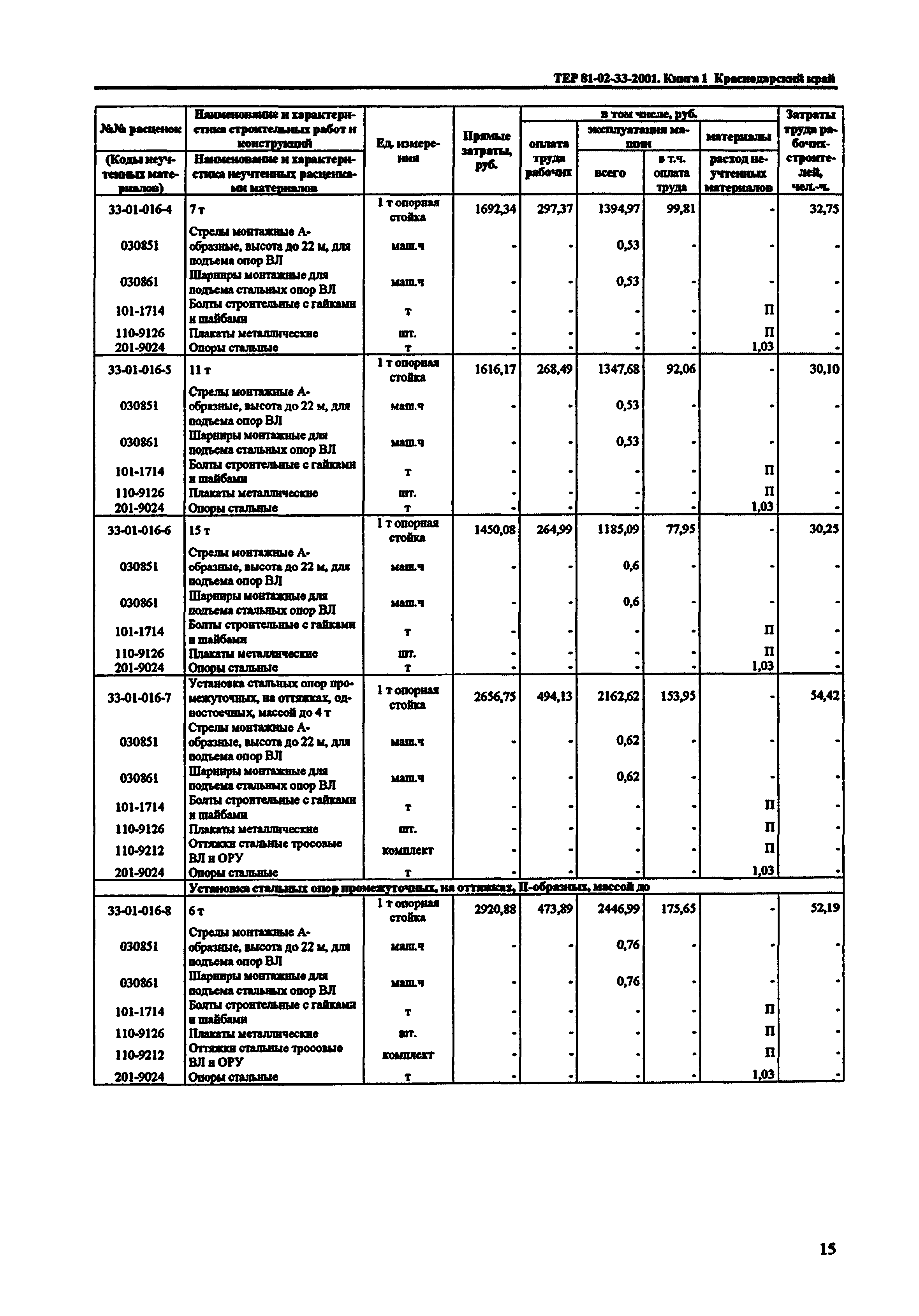 ТЕР Краснодарский край 2001-33