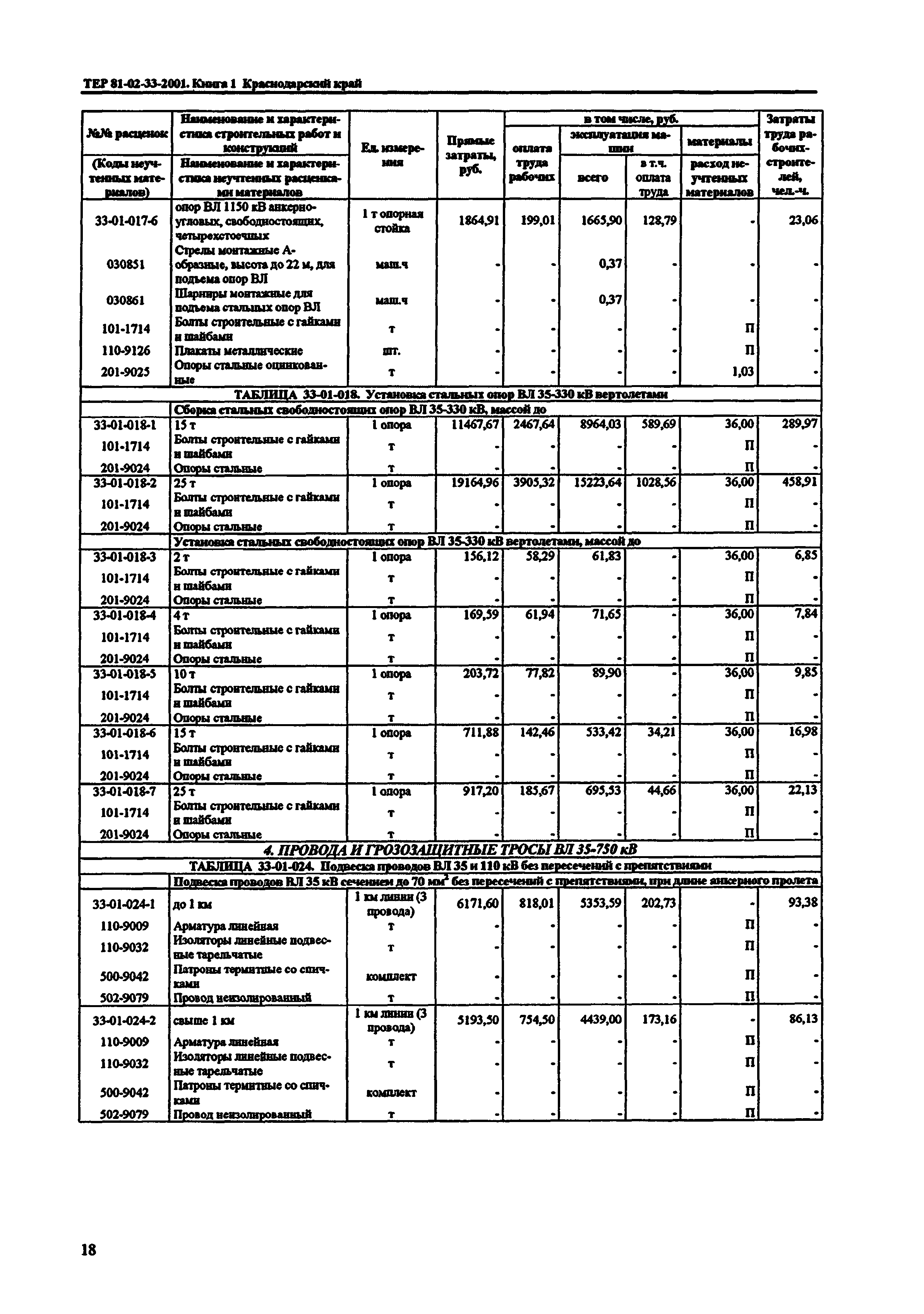 ТЕР Краснодарский край 2001-33