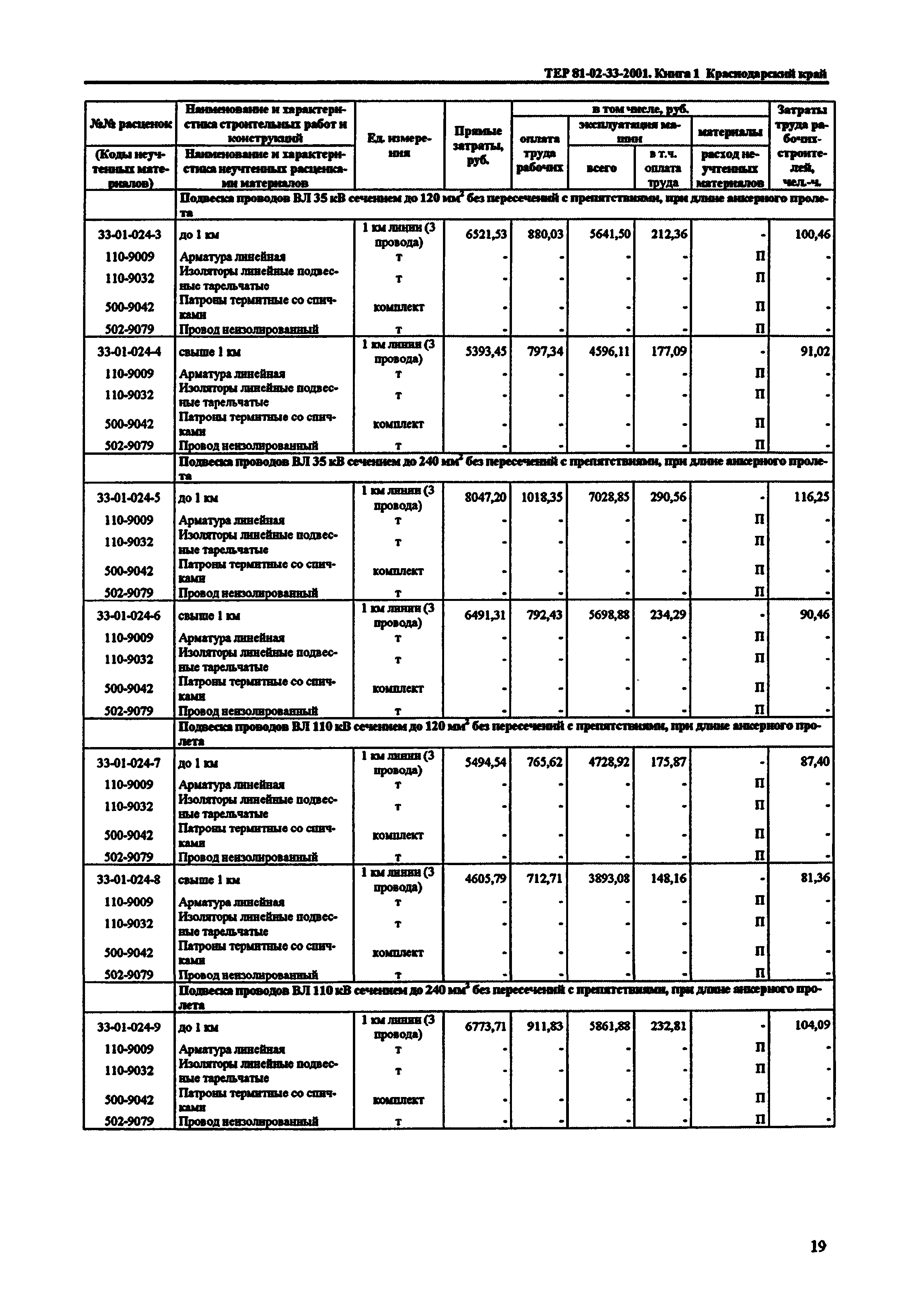 ТЕР Краснодарский край 2001-33