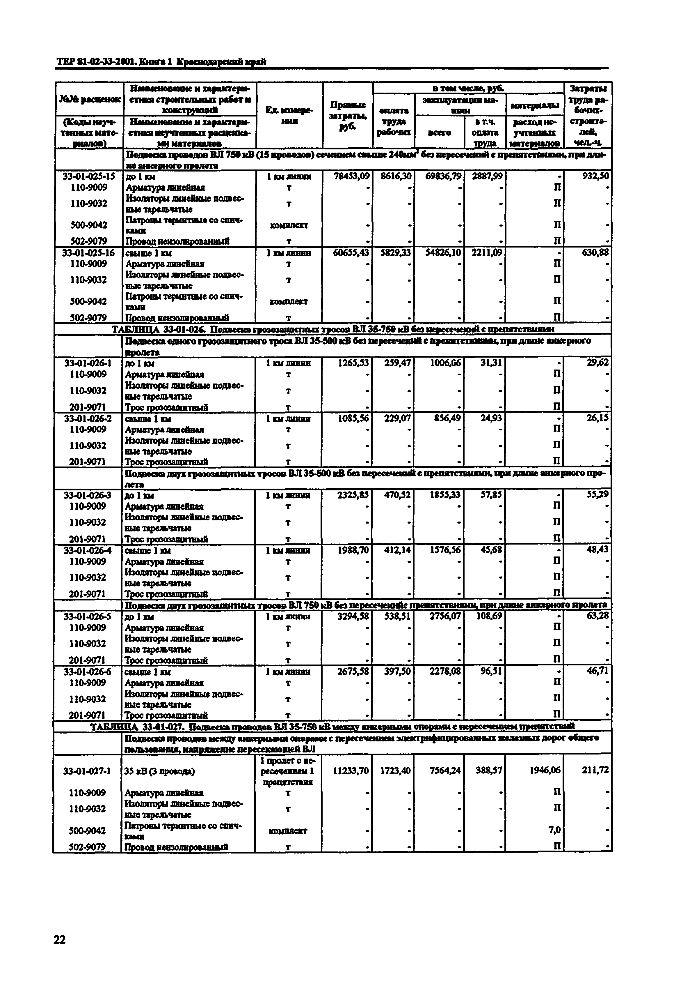 ТЕР Краснодарский край 2001-33