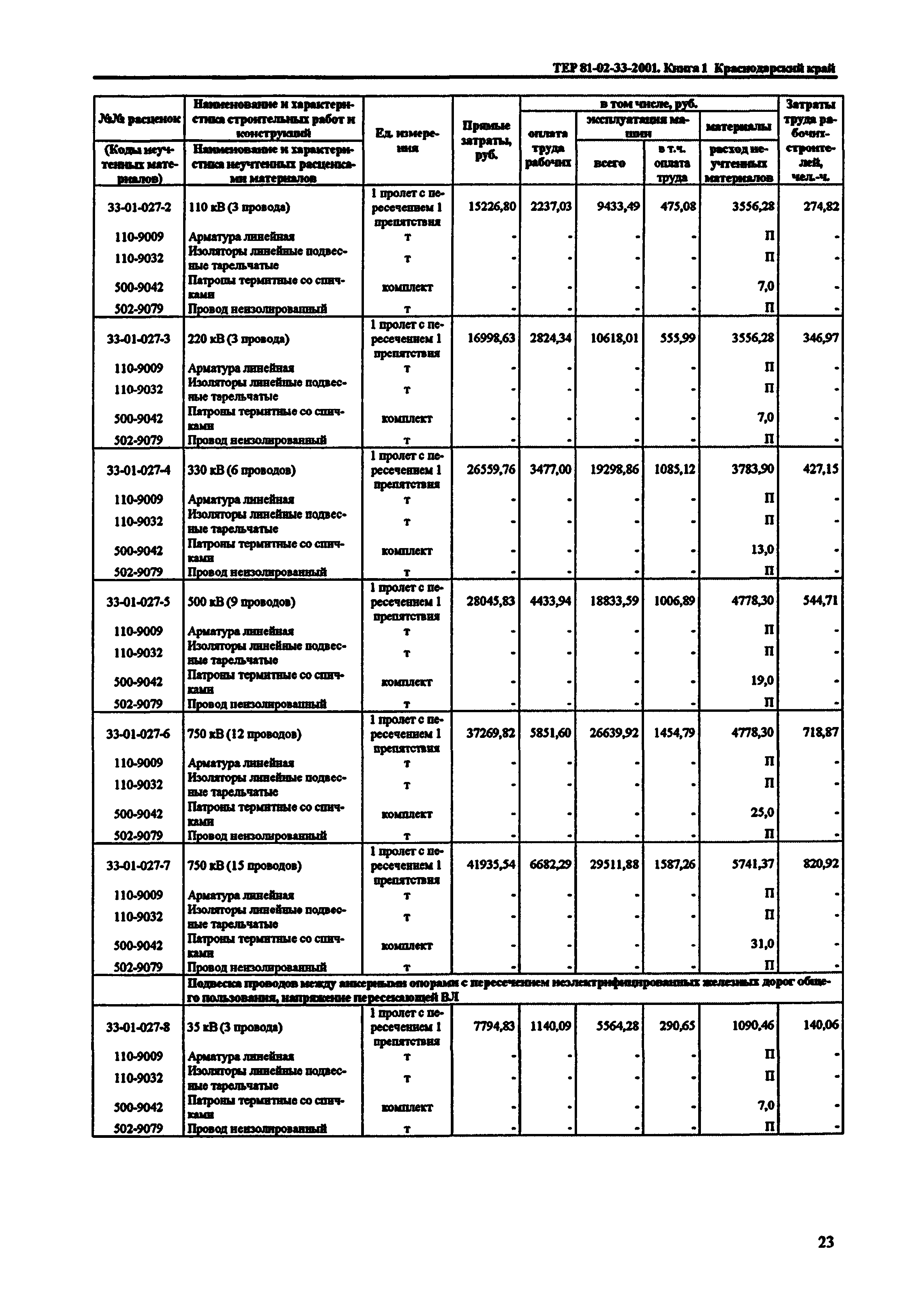 ТЕР Краснодарский край 2001-33