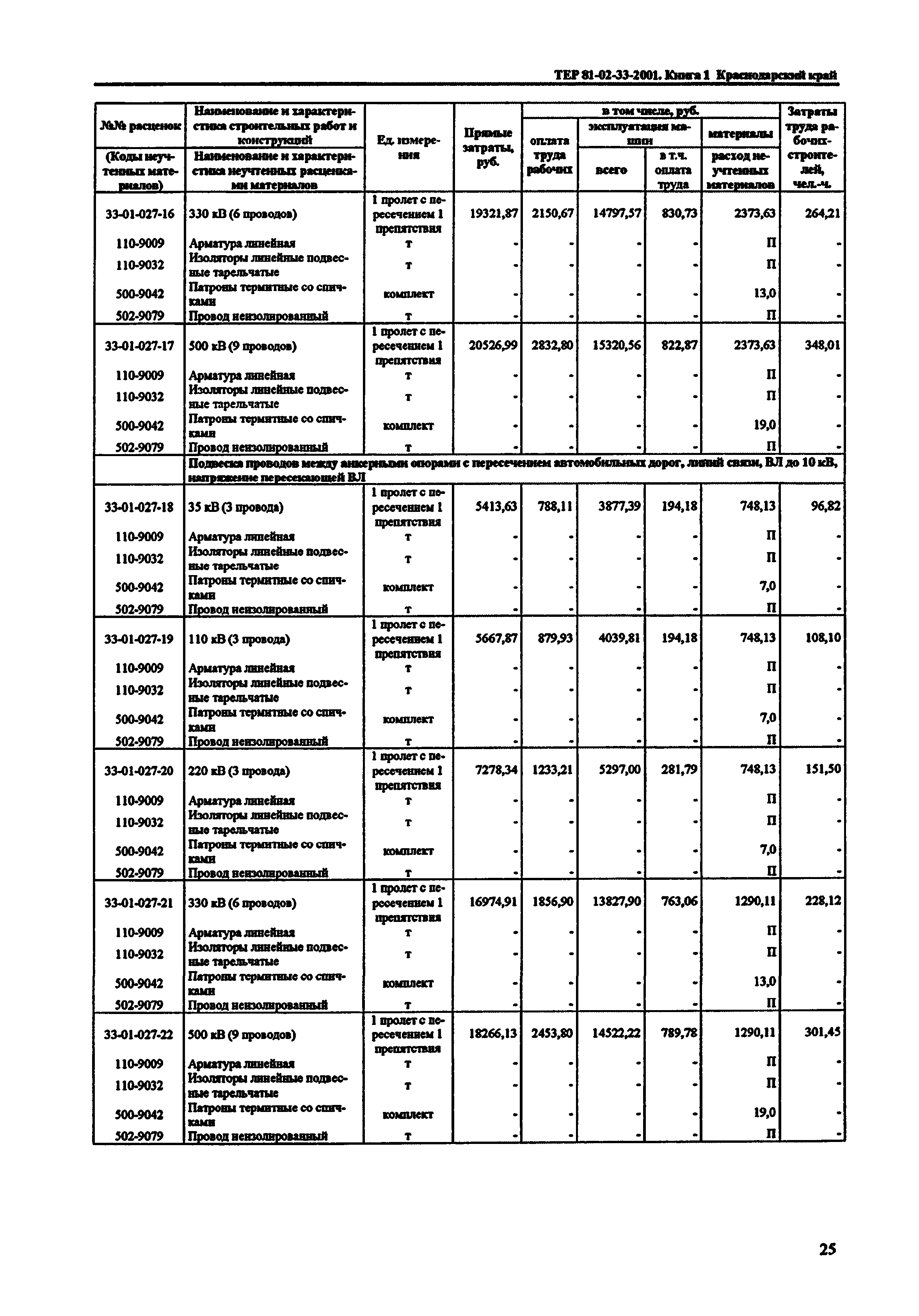 ТЕР Краснодарский край 2001-33