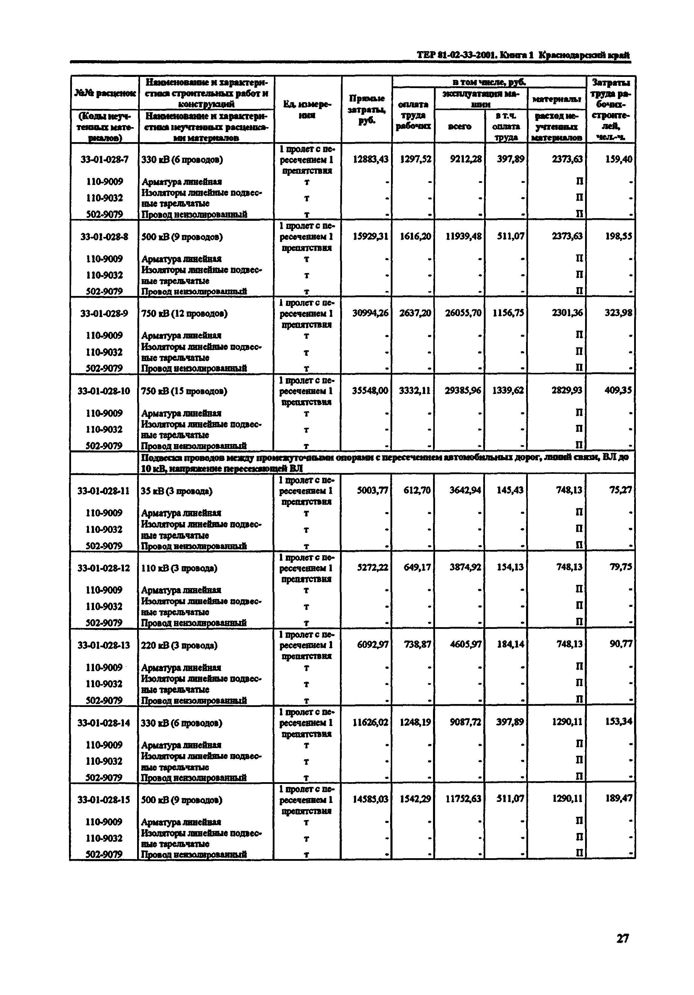 ТЕР Краснодарский край 2001-33