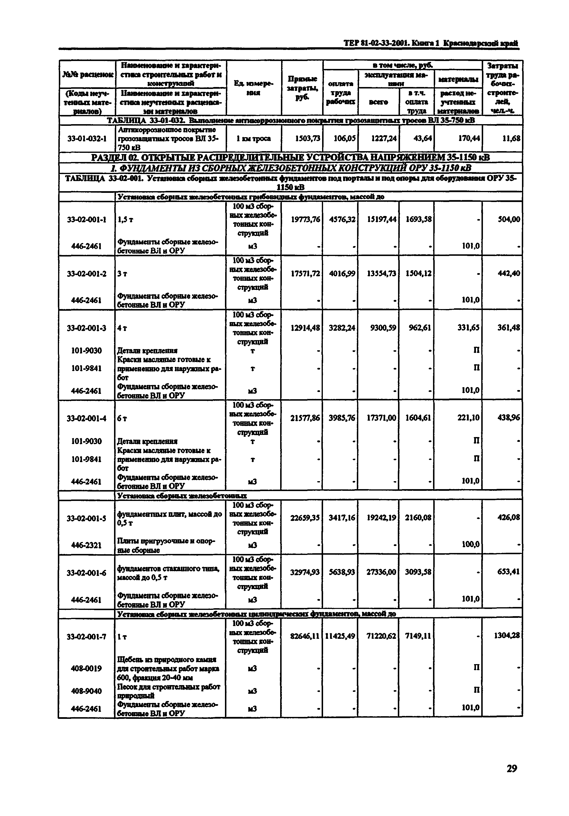 ТЕР Краснодарский край 2001-33