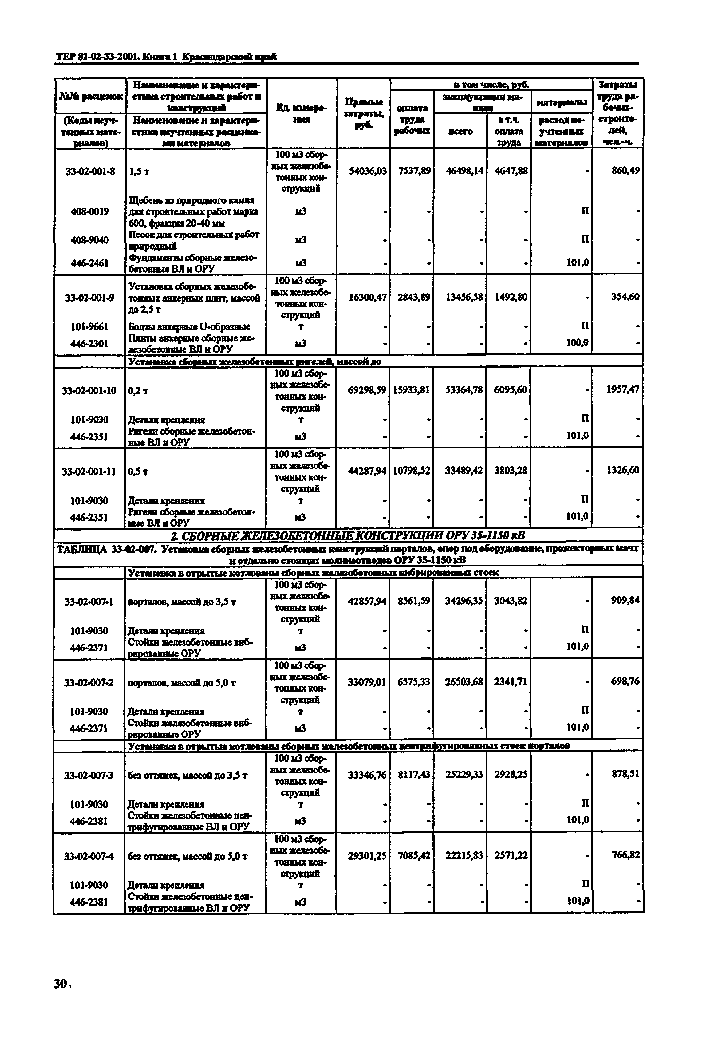 ТЕР Краснодарский край 2001-33