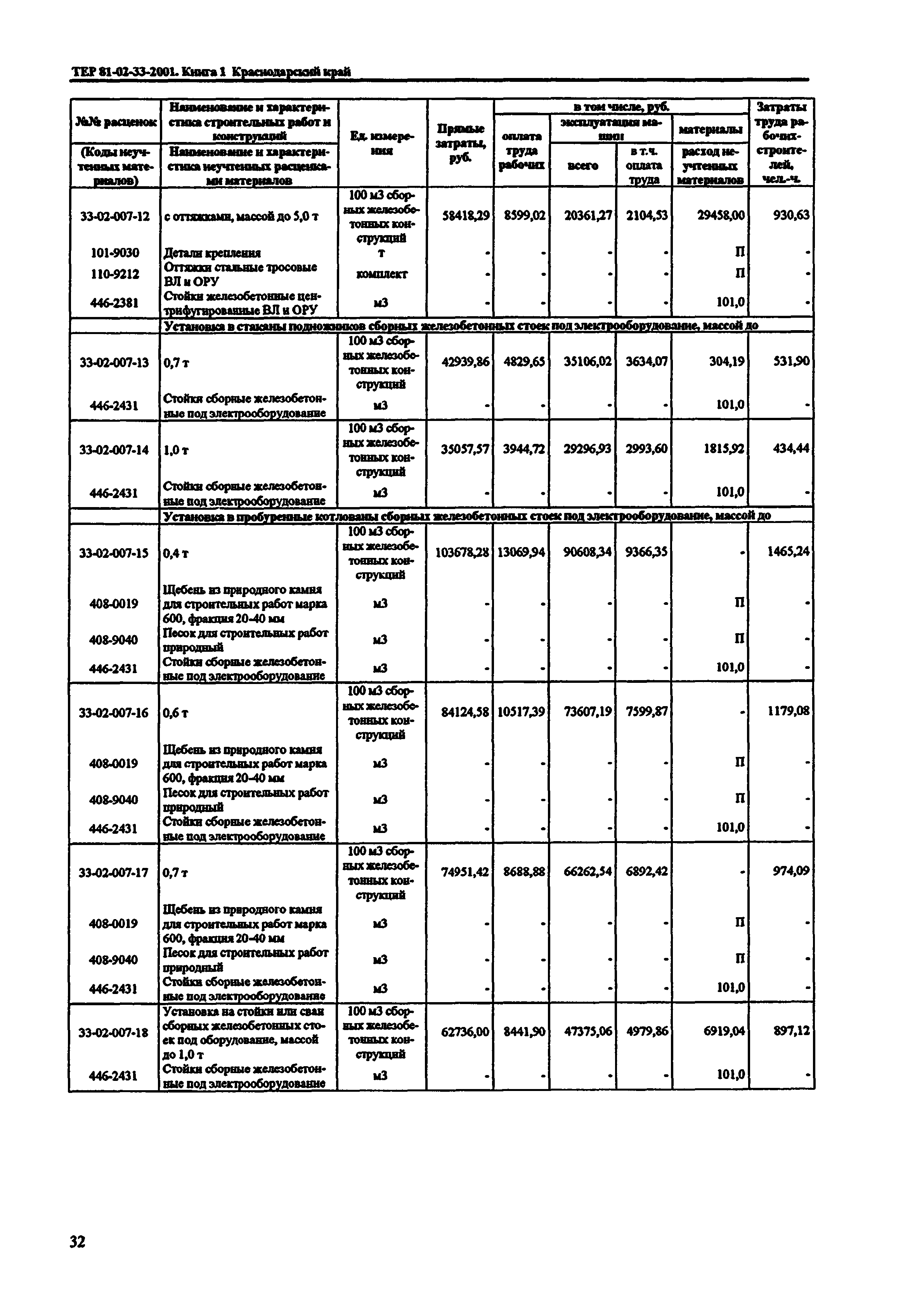 ТЕР Краснодарский край 2001-33