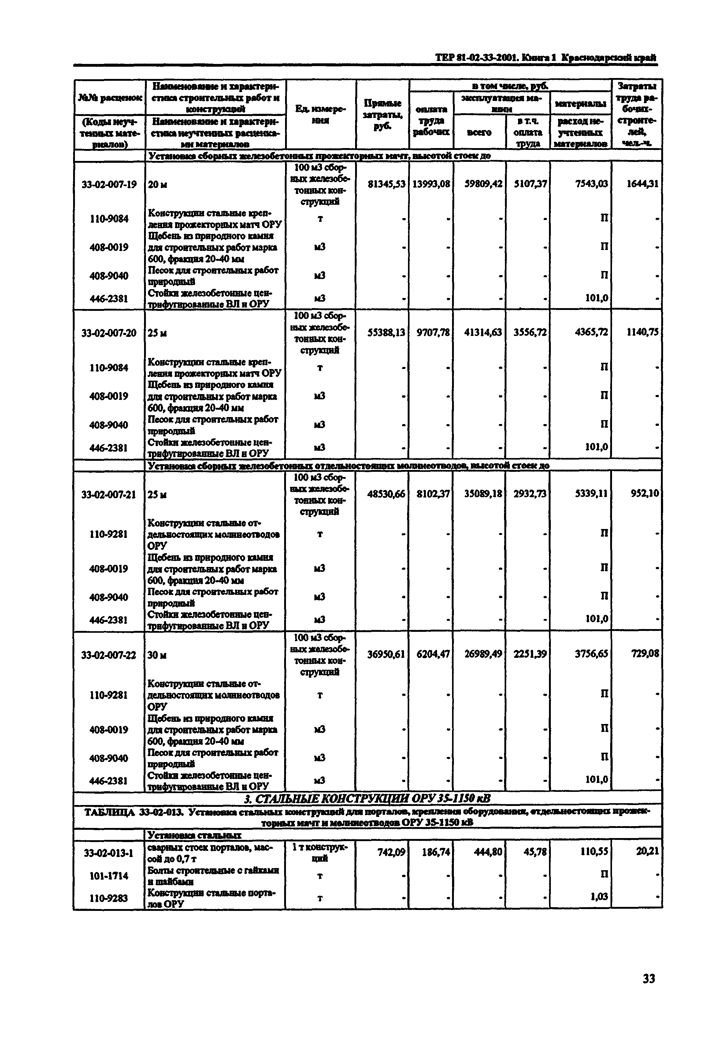 ТЕР Краснодарский край 2001-33