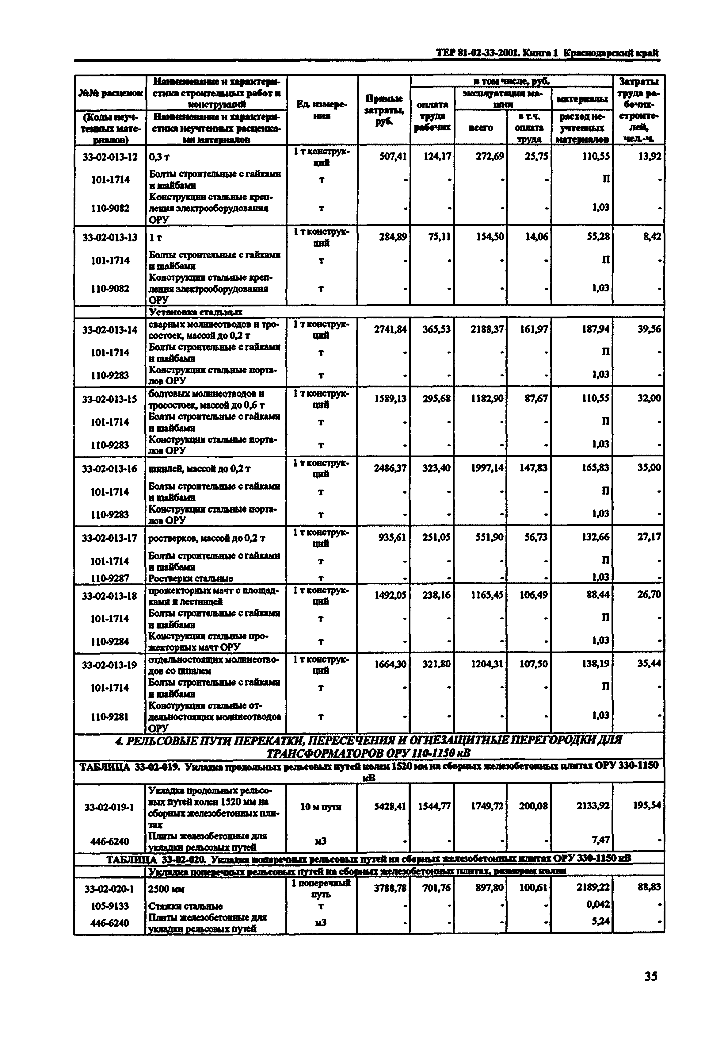 ТЕР Краснодарский край 2001-33