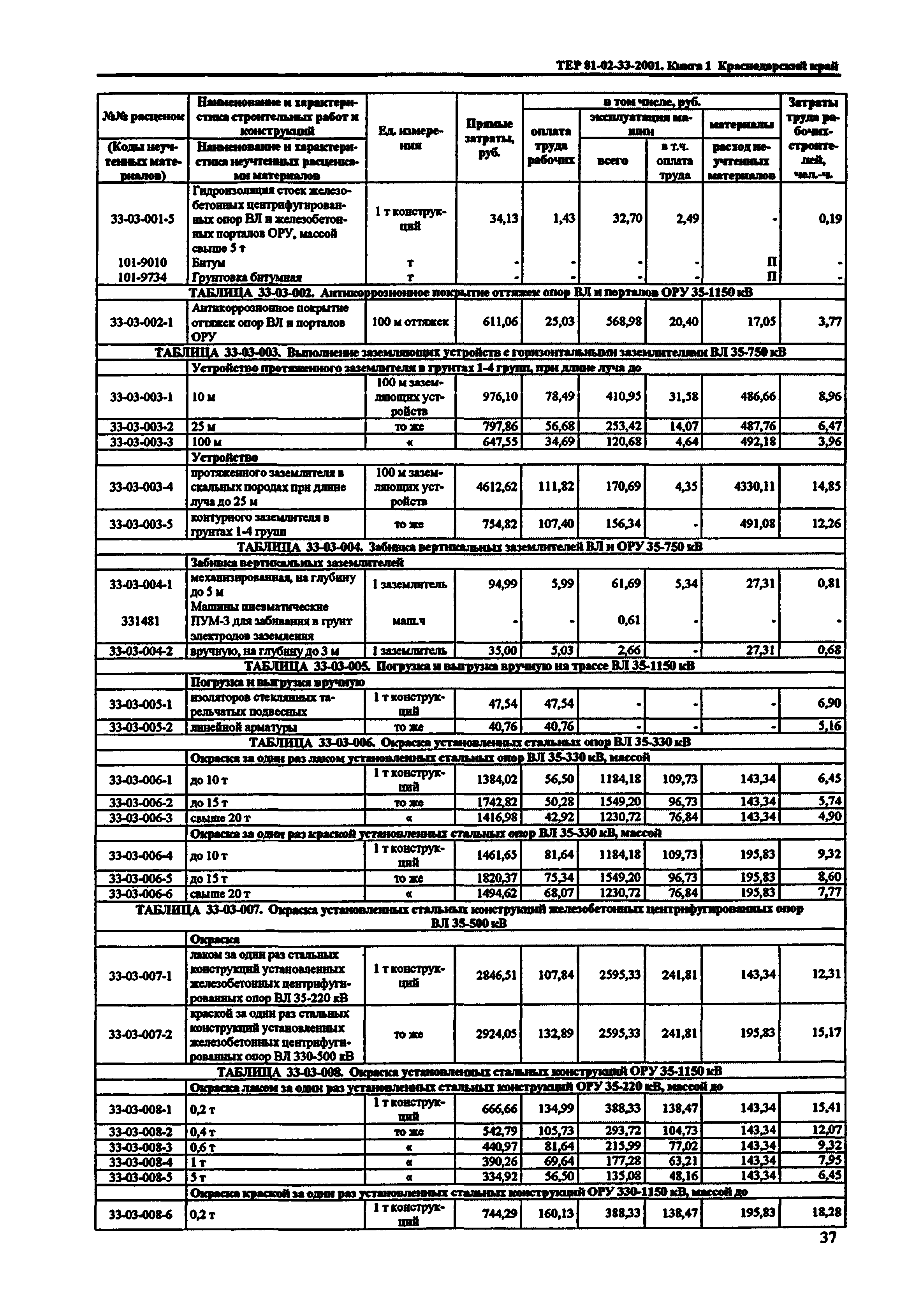 ТЕР Краснодарский край 2001-33