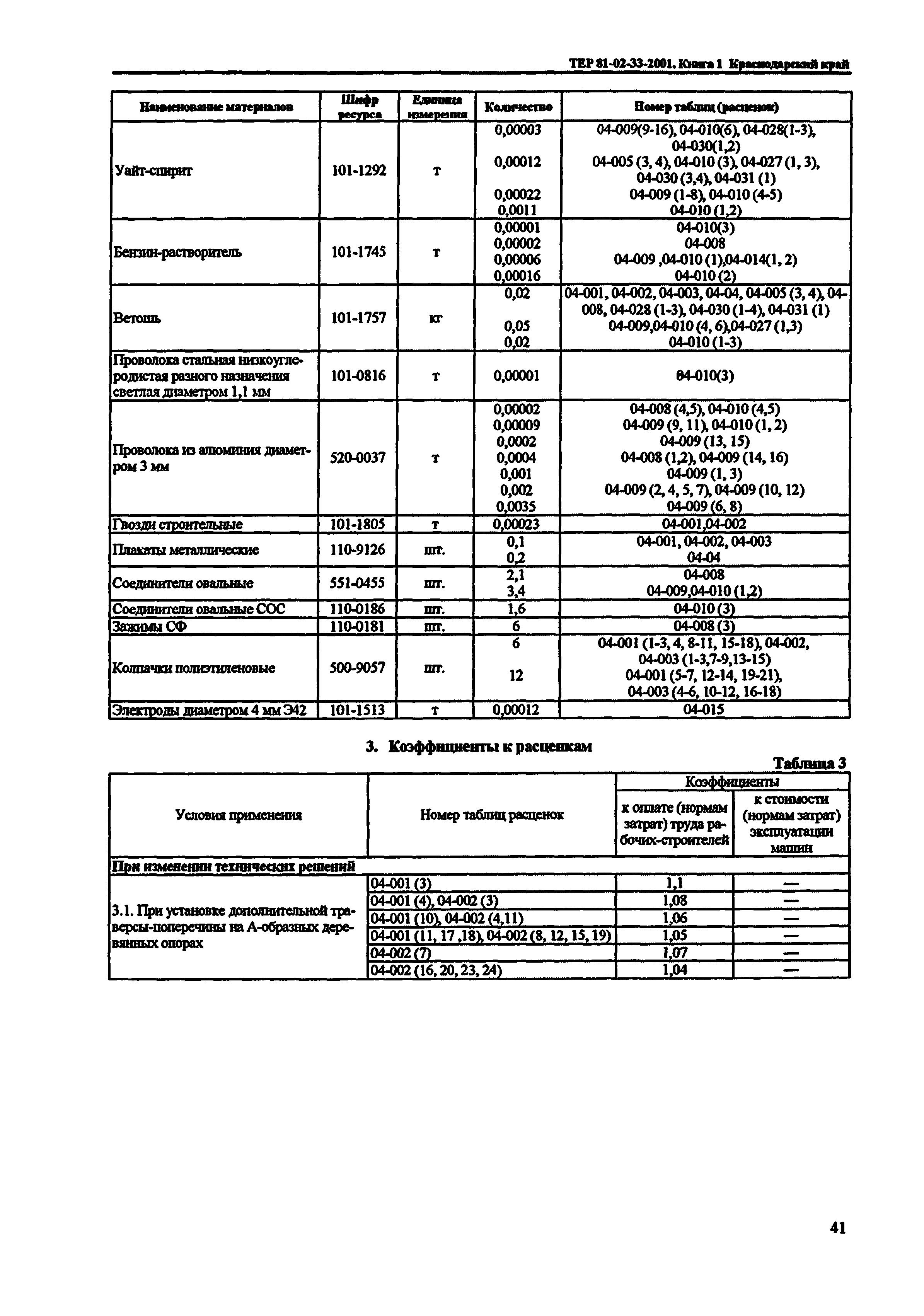 ТЕР Краснодарский край 2001-33