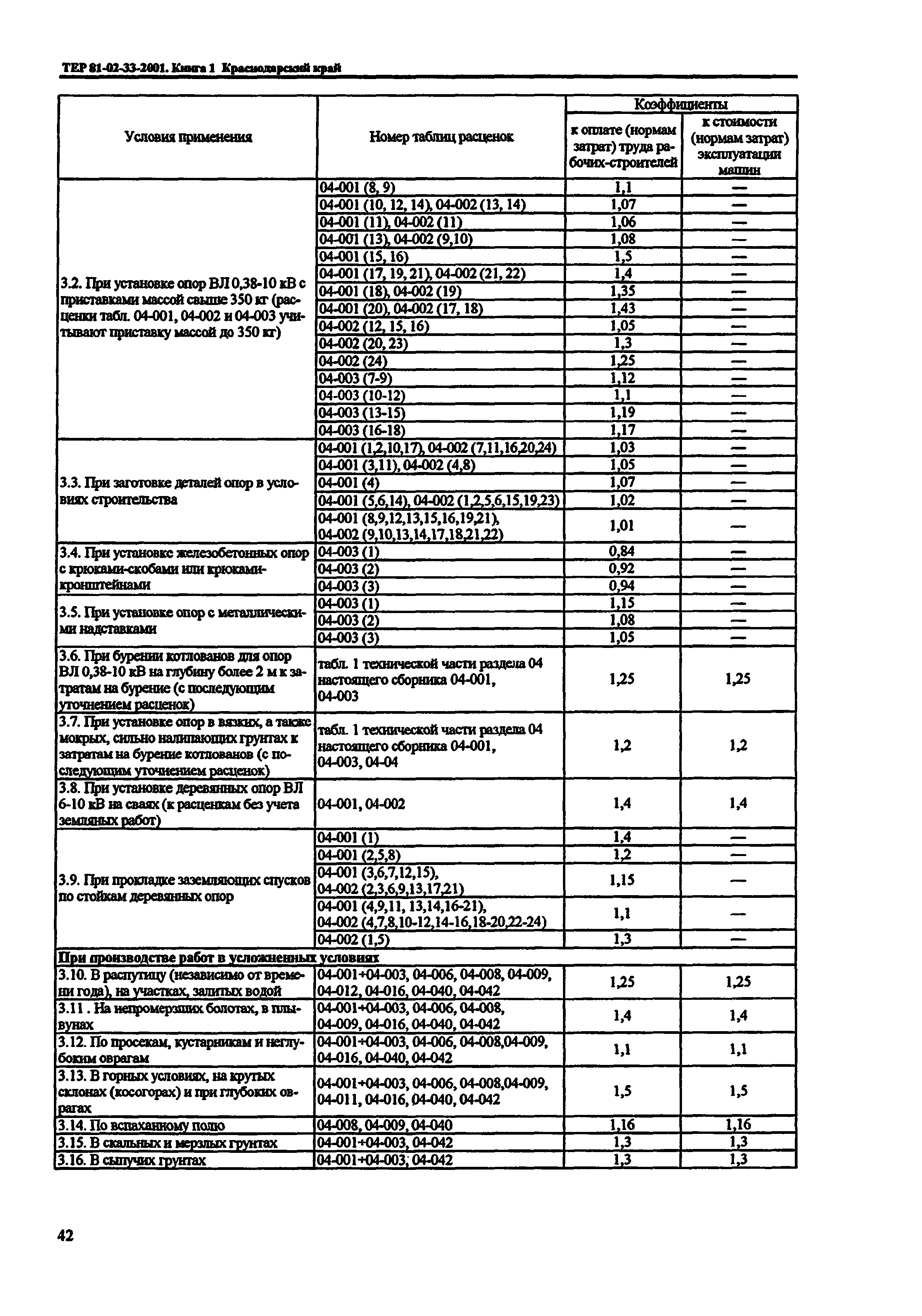 ТЕР Краснодарский край 2001-33