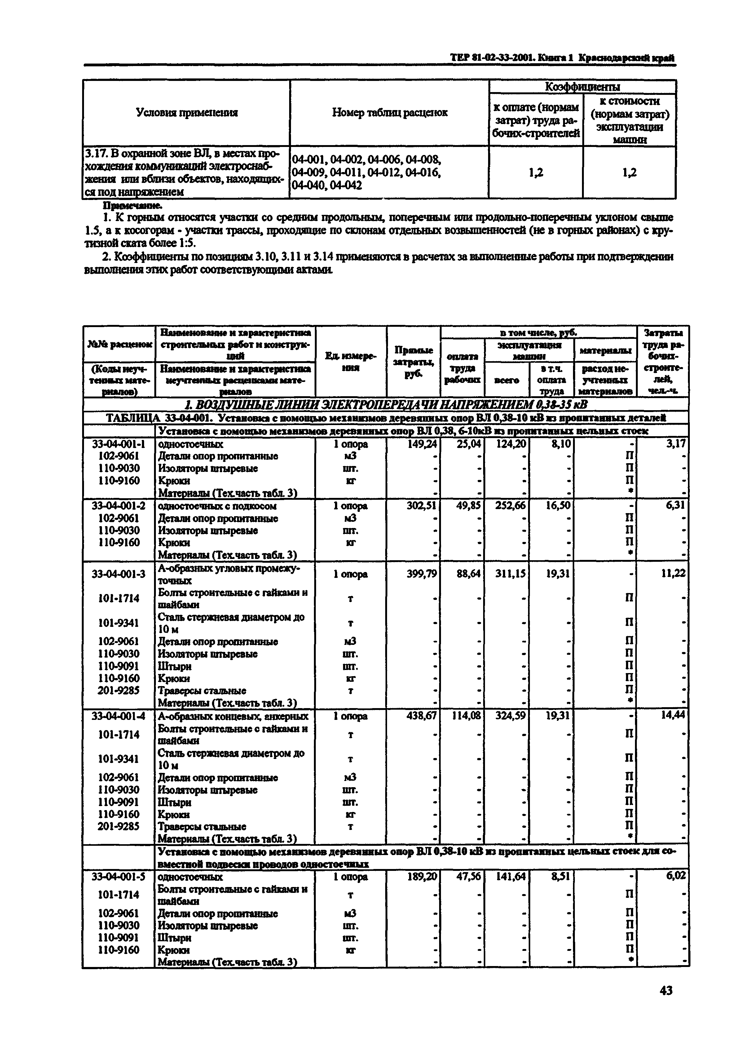 ТЕР Краснодарский край 2001-33