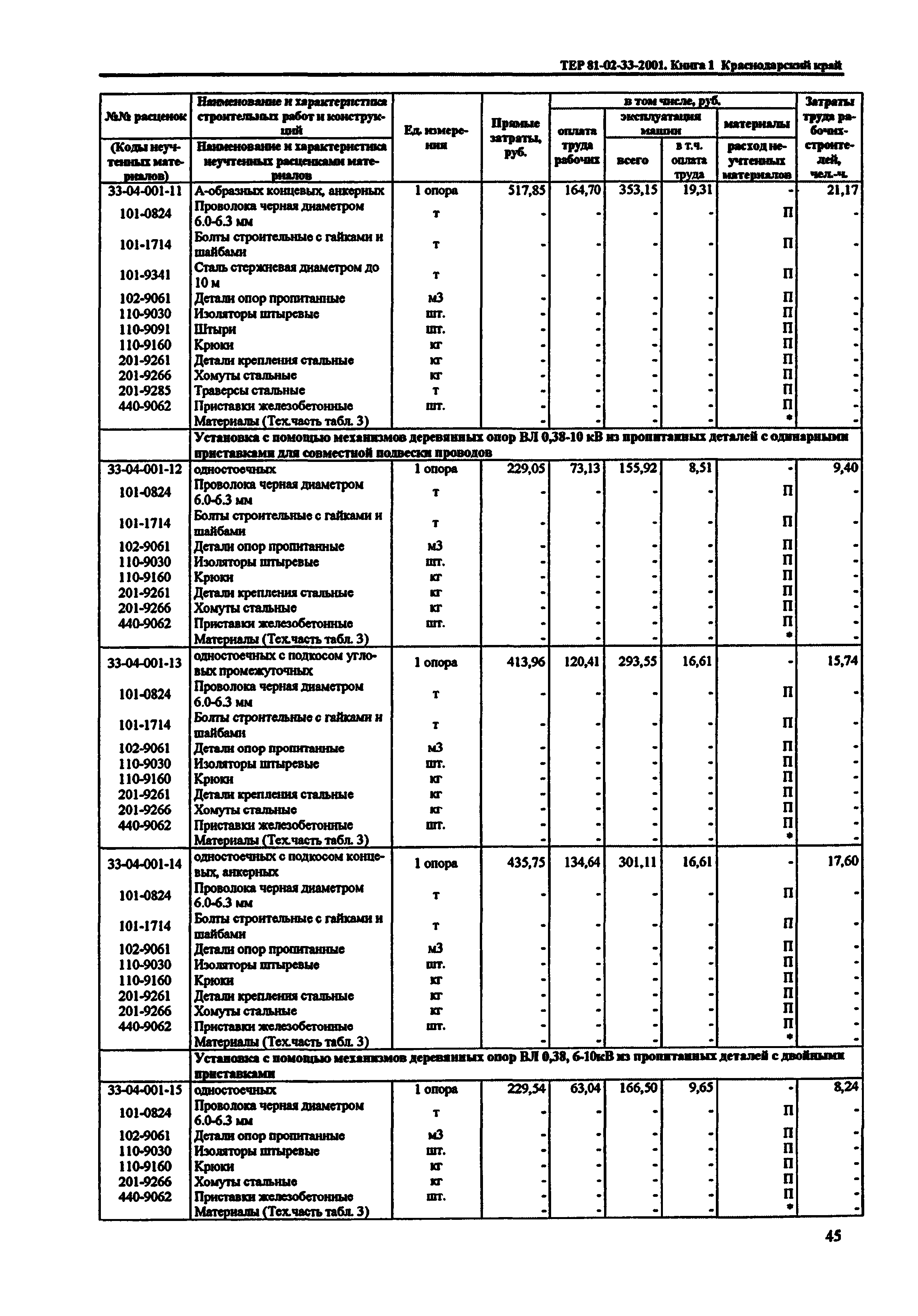 ТЕР Краснодарский край 2001-33