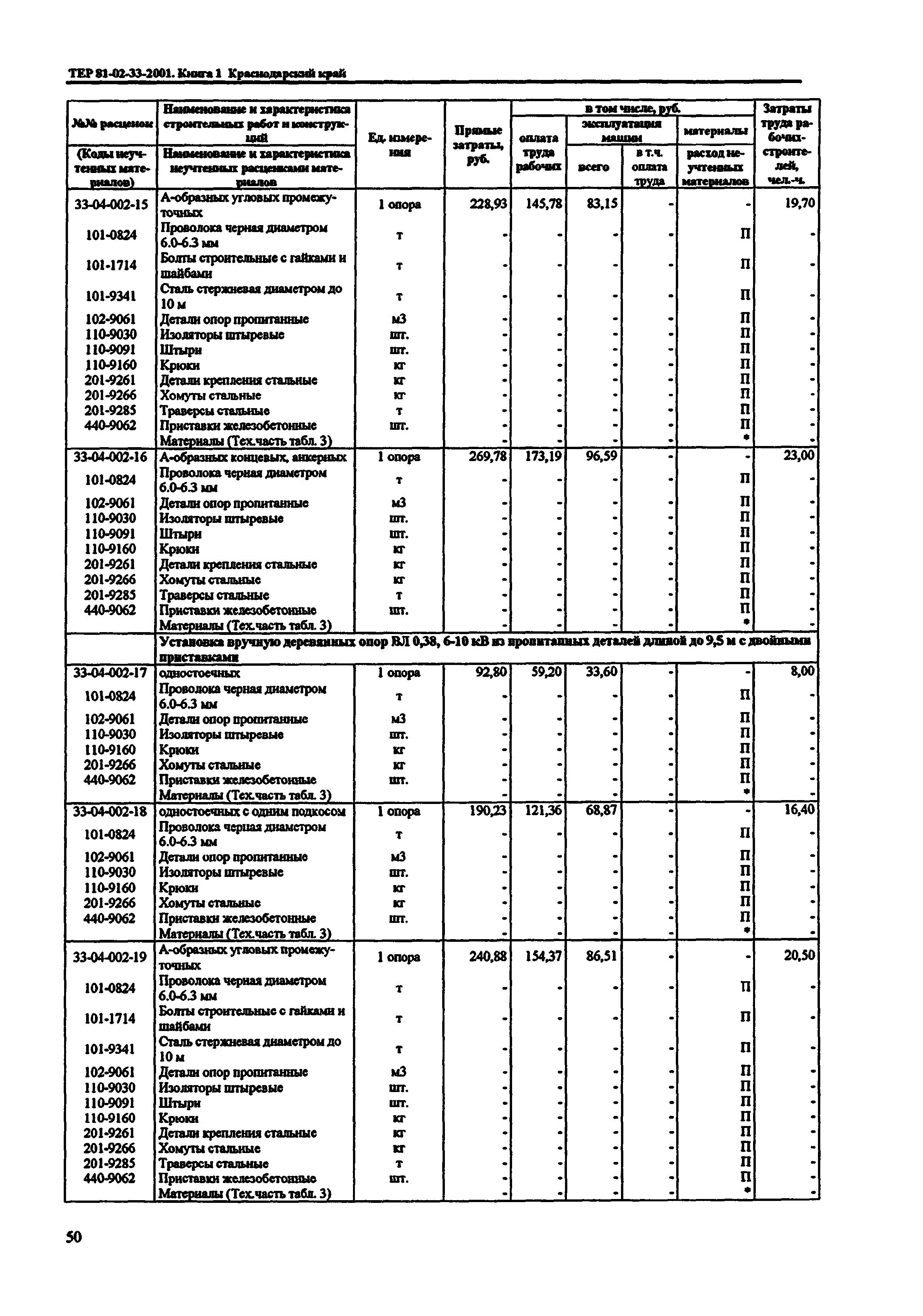 ТЕР Краснодарский край 2001-33