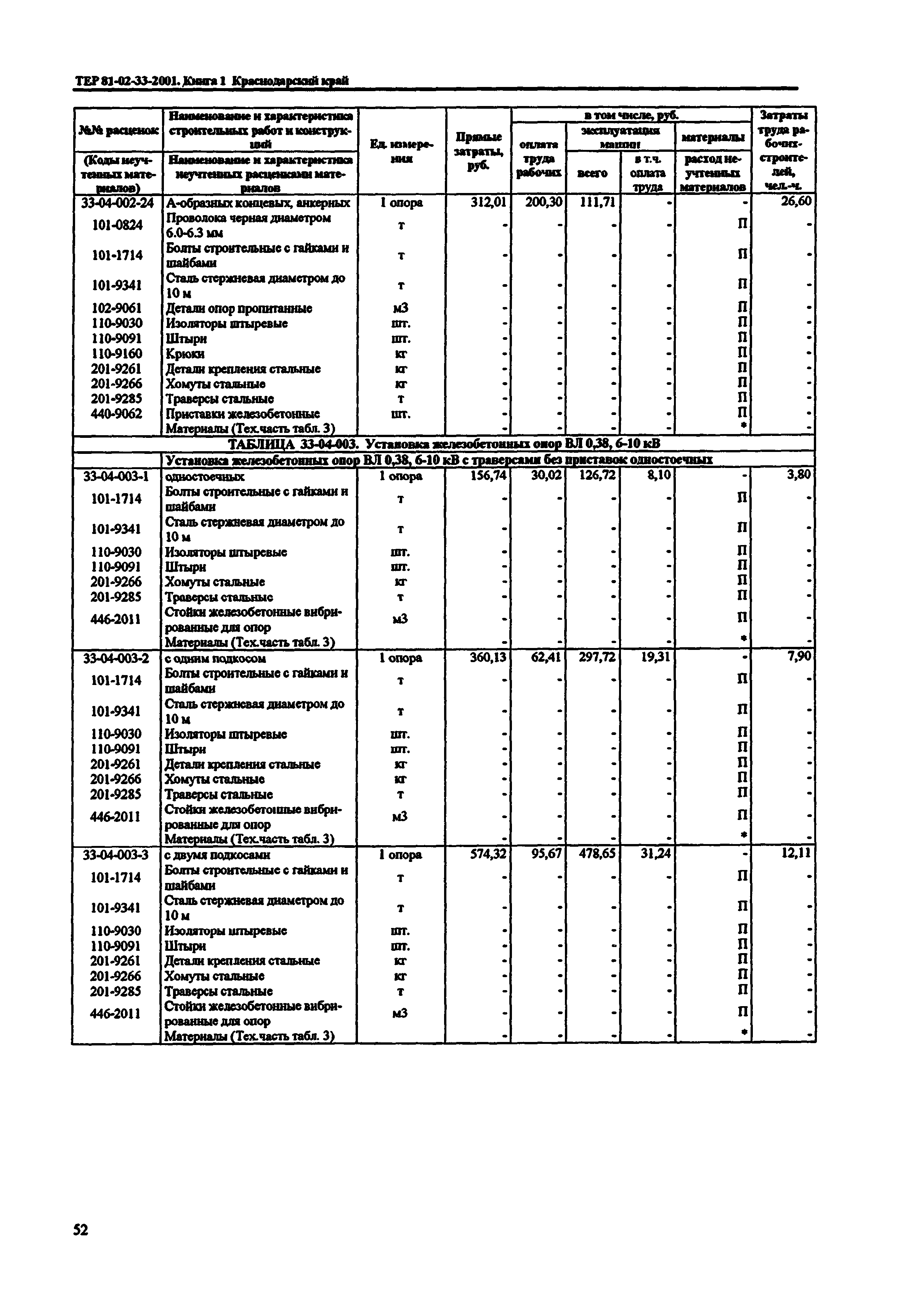 ТЕР Краснодарский край 2001-33