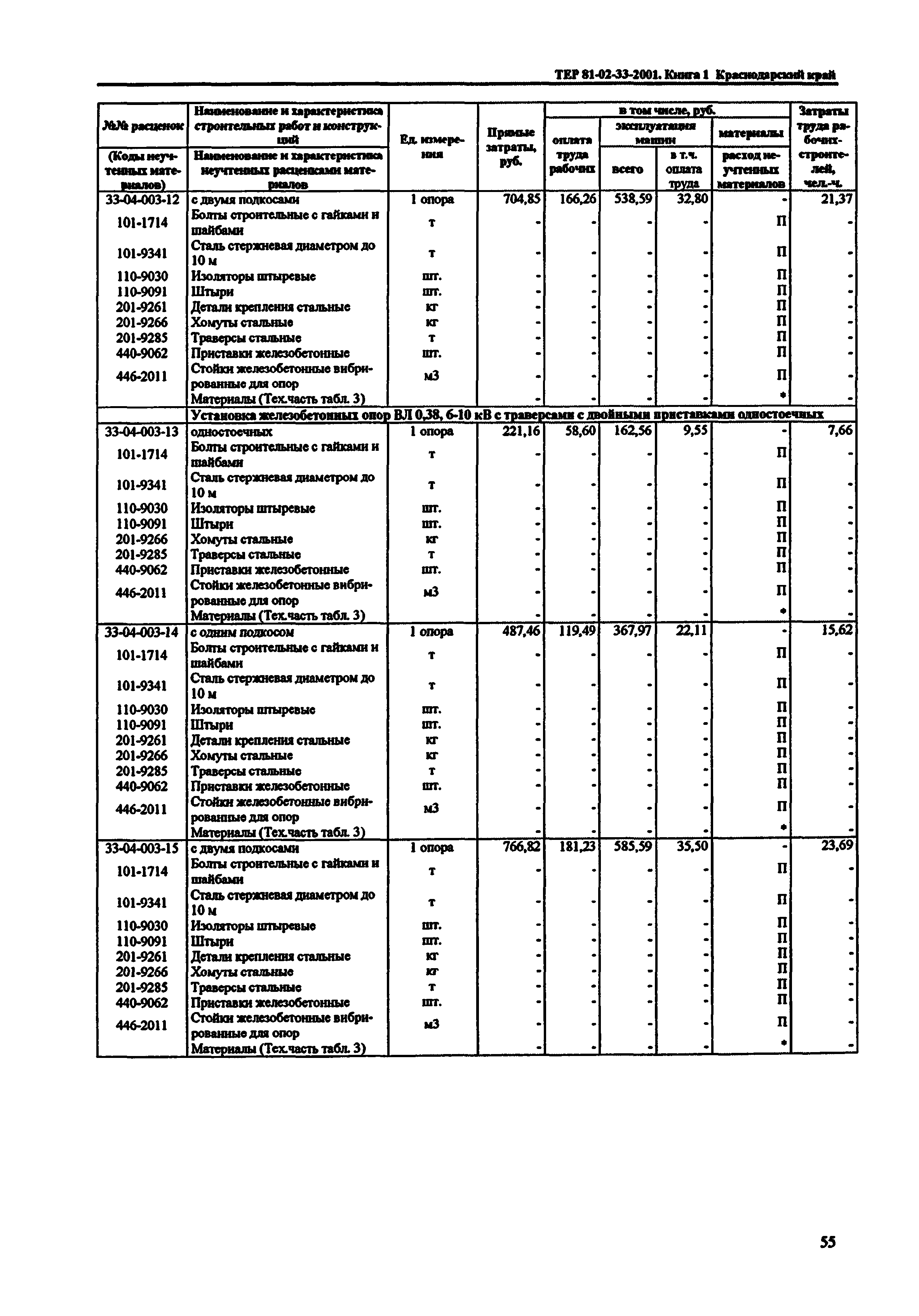 ТЕР Краснодарский край 2001-33