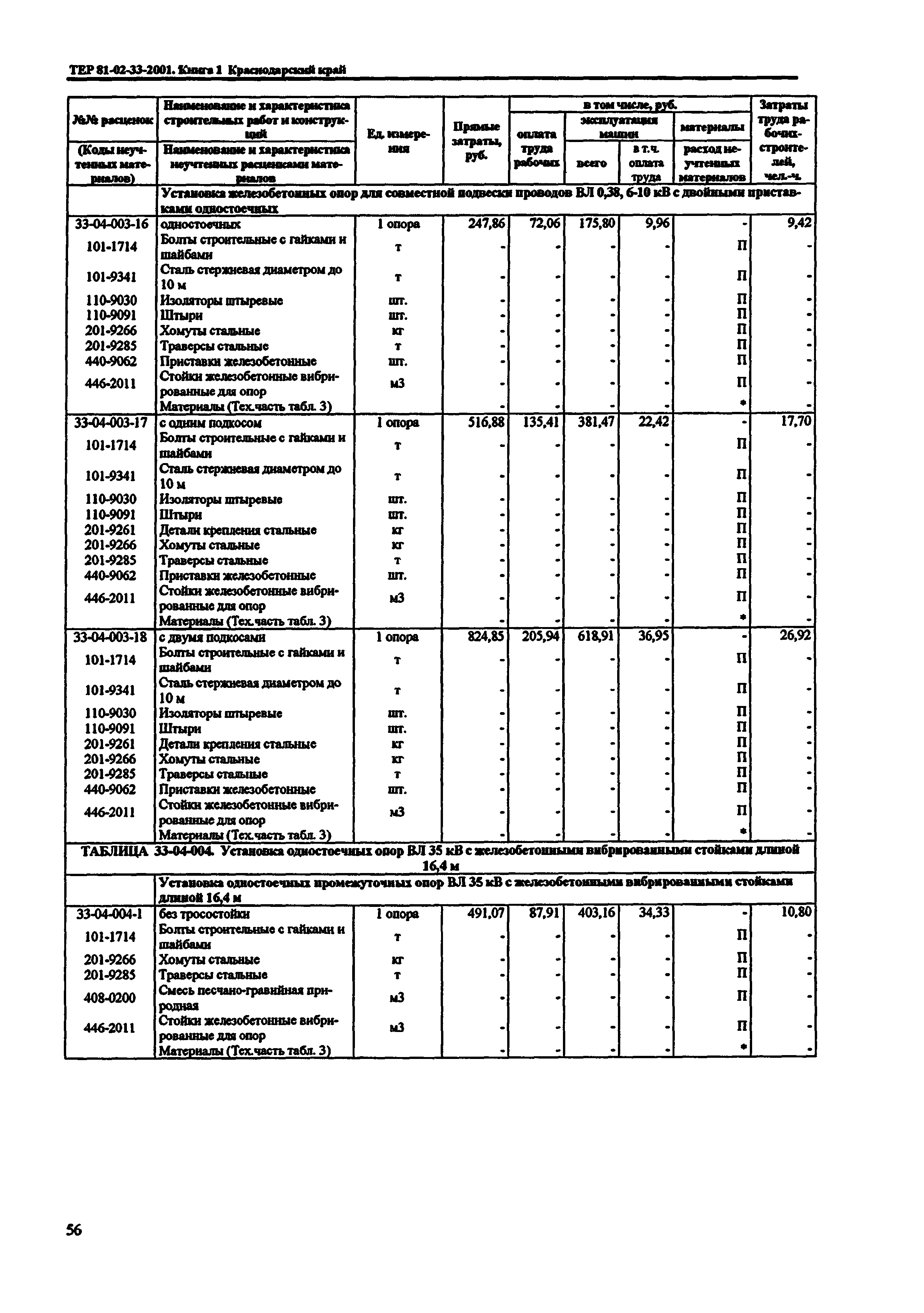 ТЕР Краснодарский край 2001-33