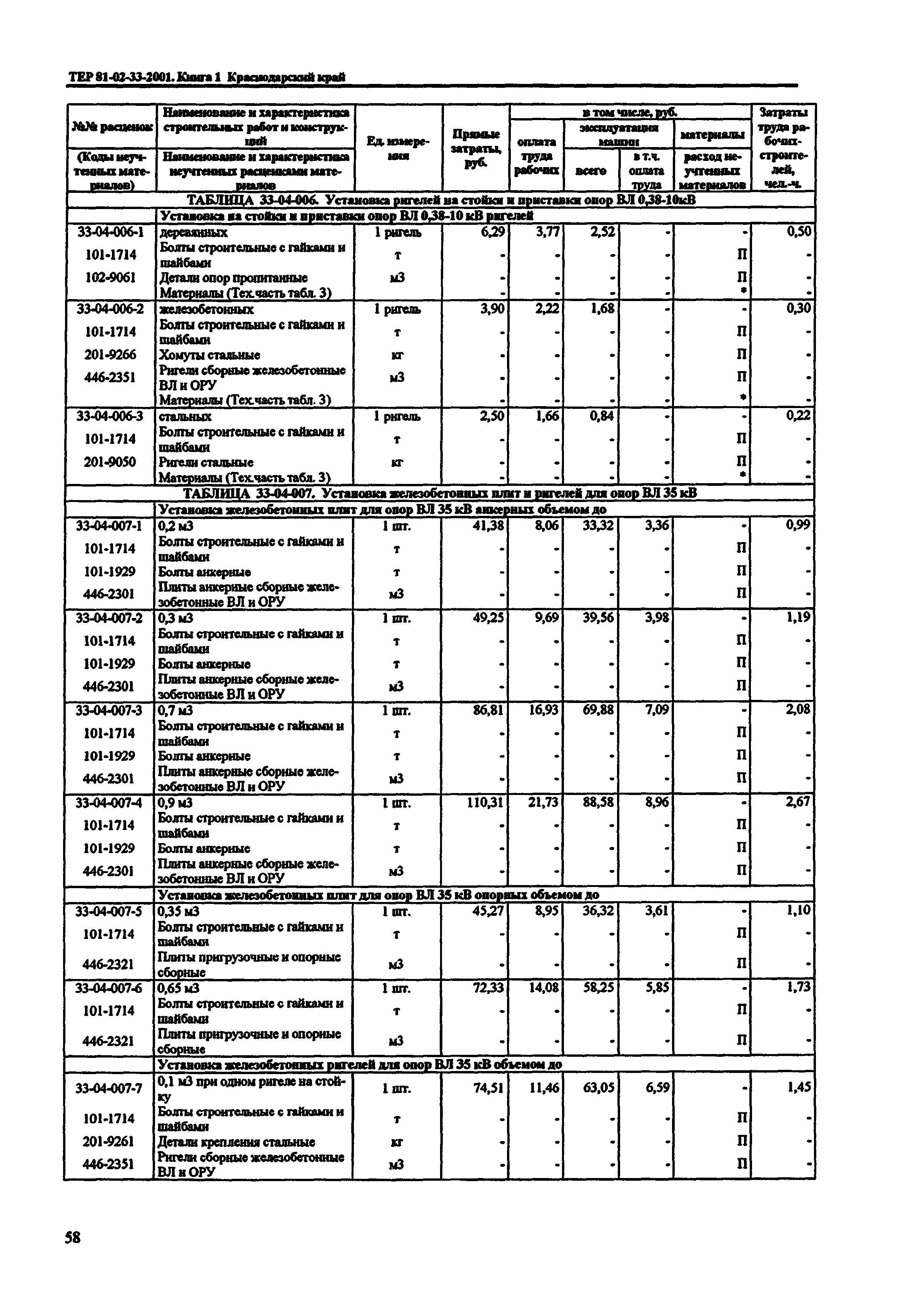 ТЕР Краснодарский край 2001-33