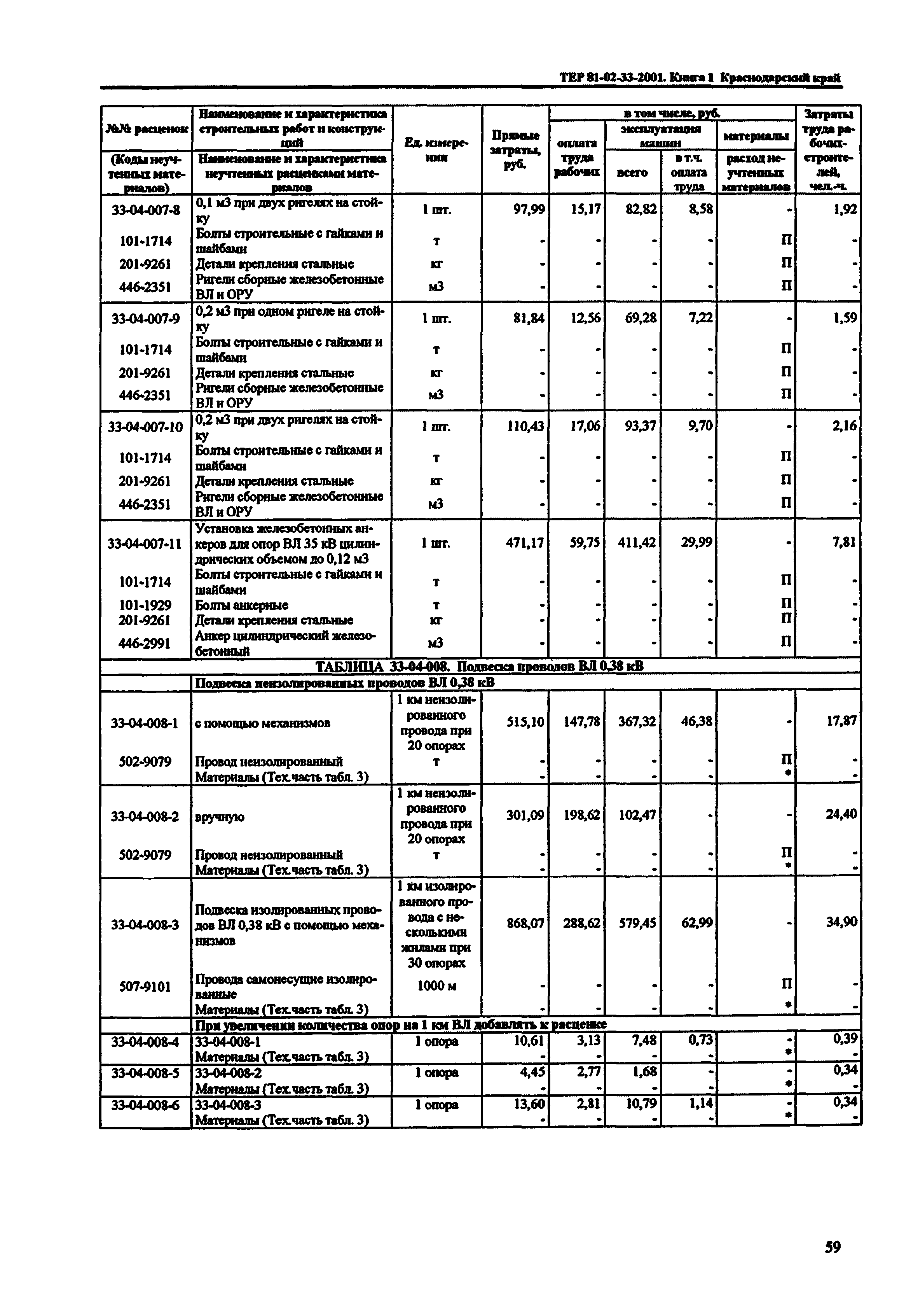 ТЕР Краснодарский край 2001-33