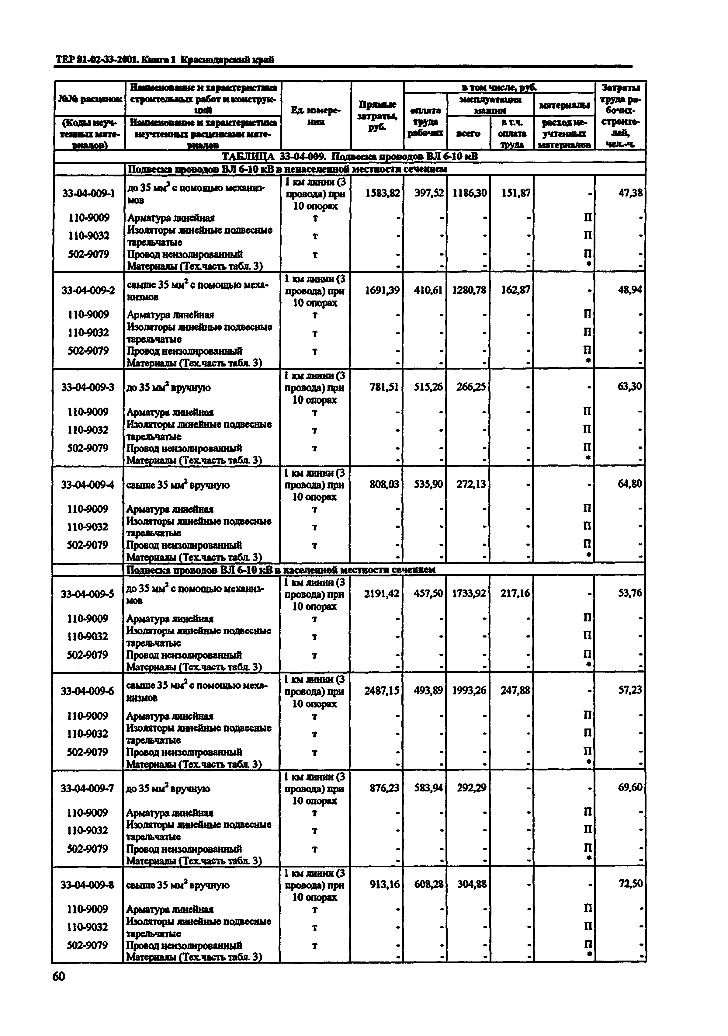 ТЕР Краснодарский край 2001-33