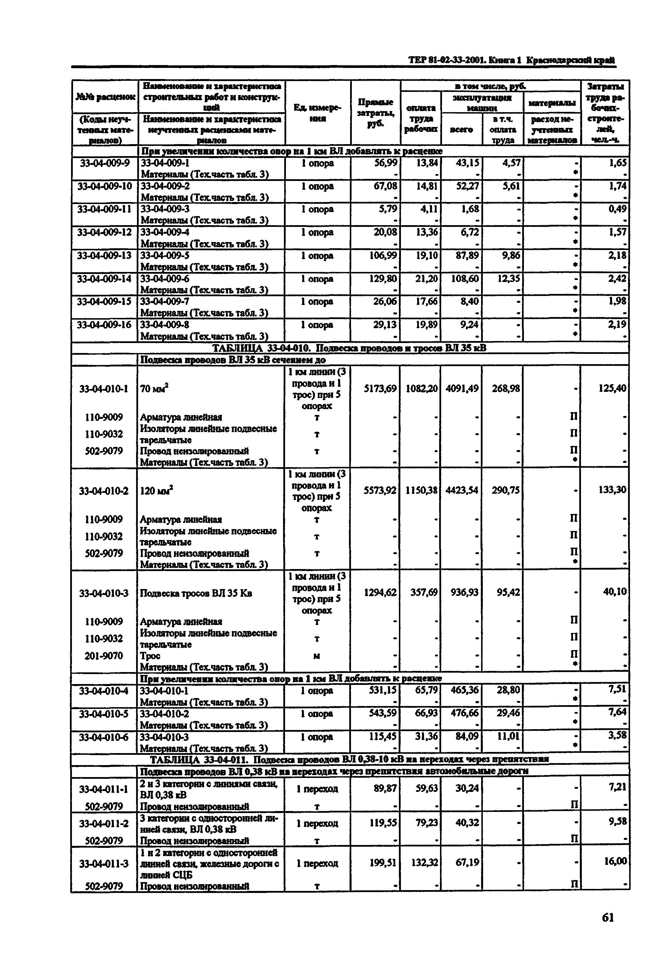 ТЕР Краснодарский край 2001-33