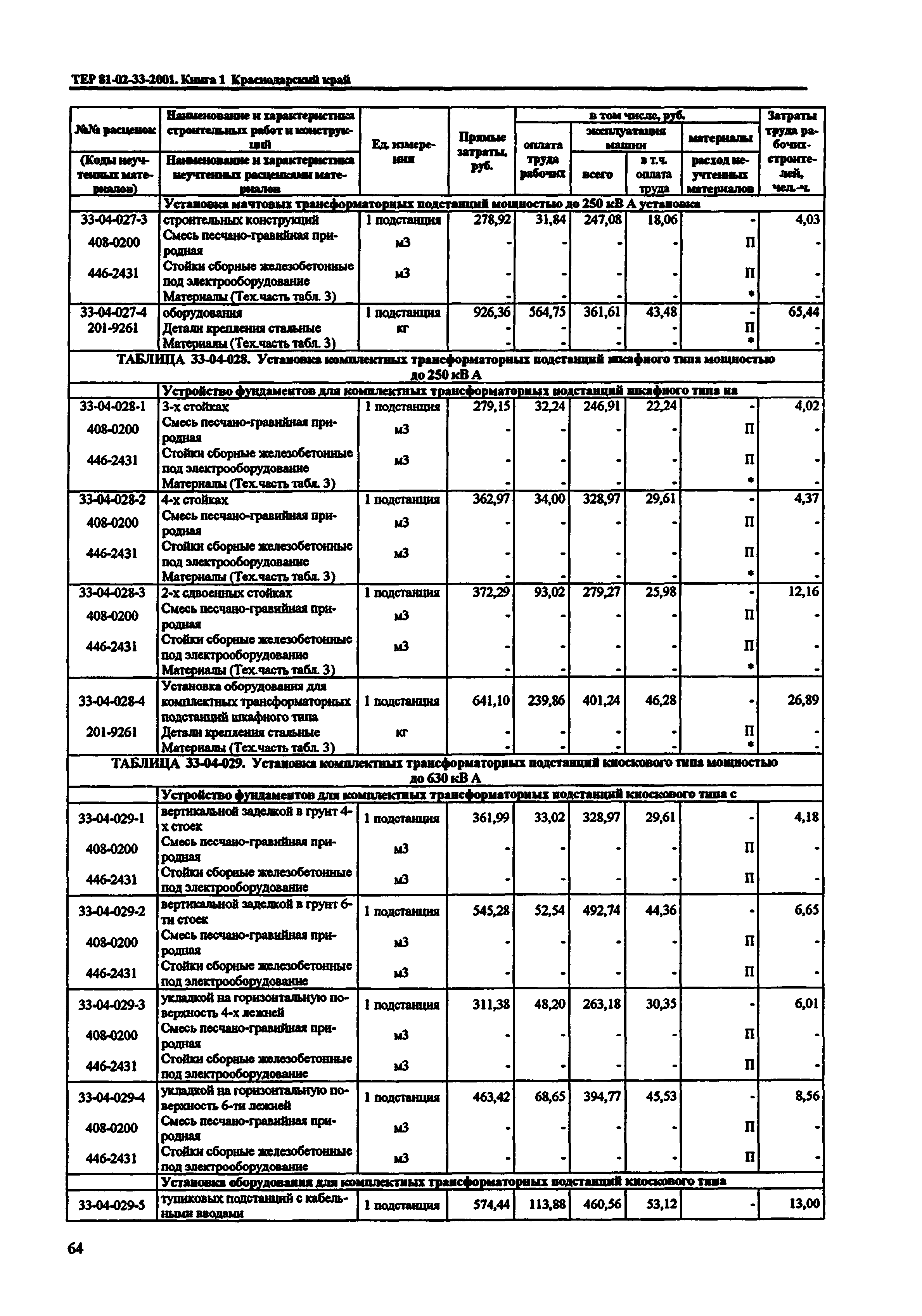 ТЕР Краснодарский край 2001-33