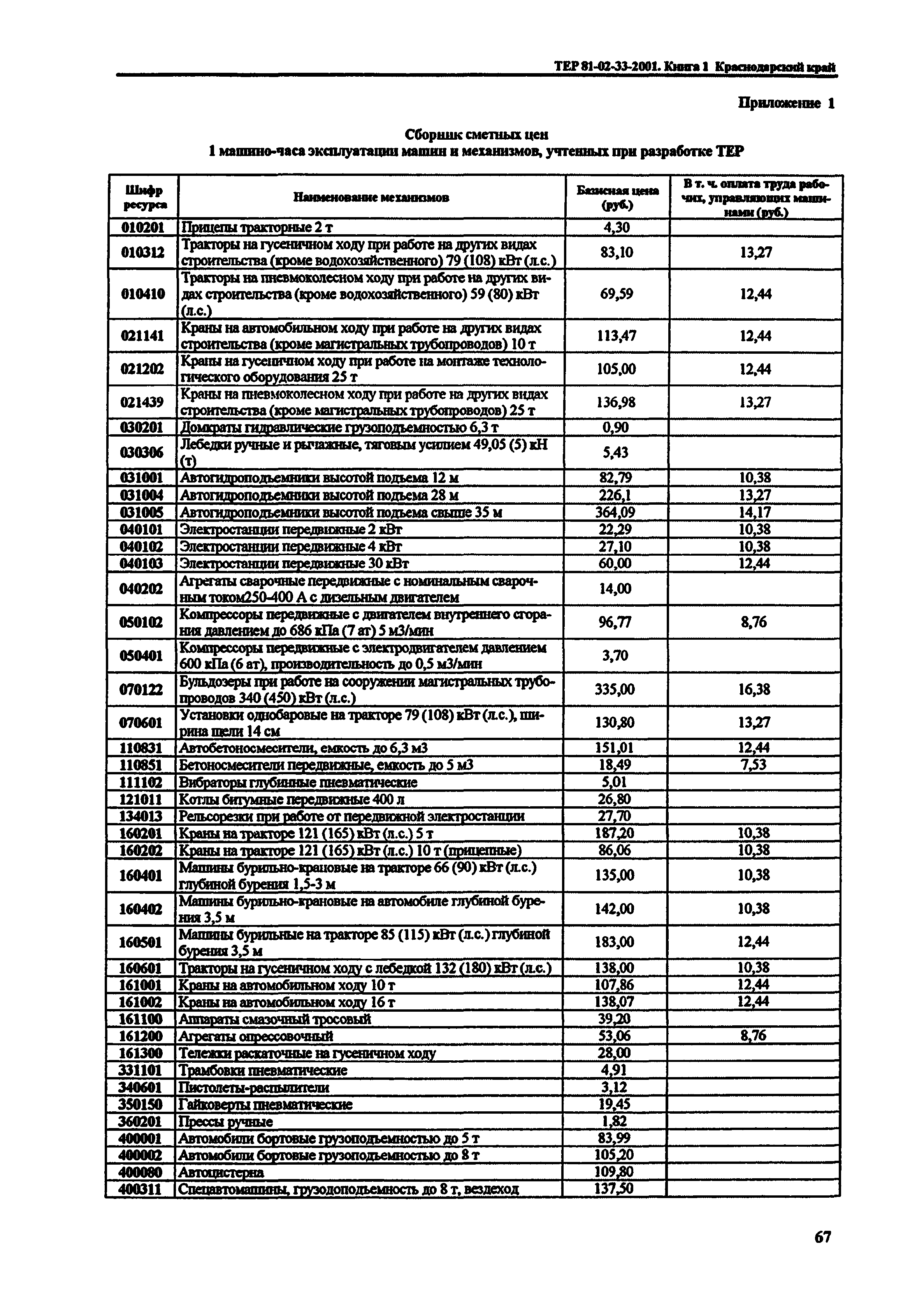 ТЕР Краснодарский край 2001-33